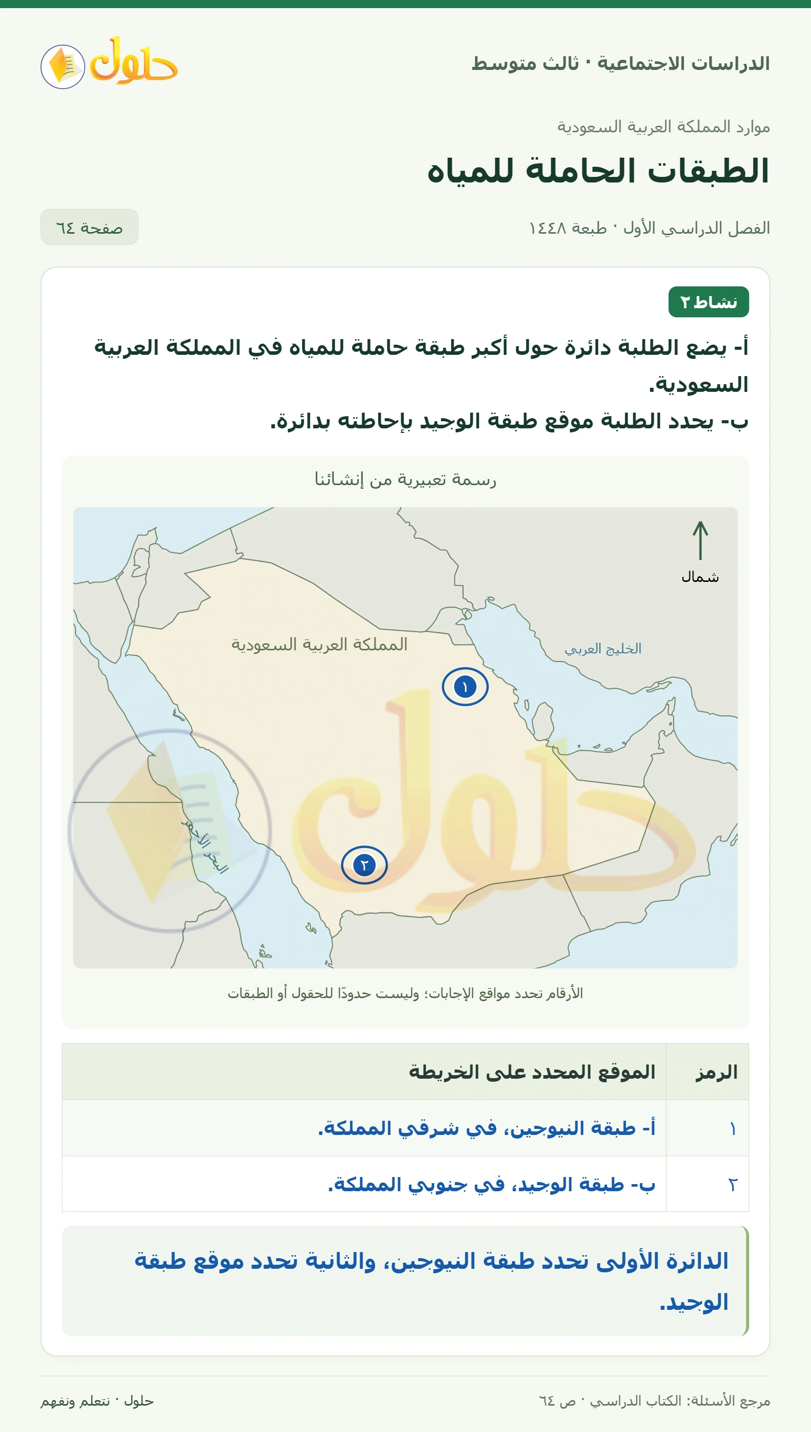 حل الدراسات الاجتماعية للصف الثالث المتوسط صفحة 64