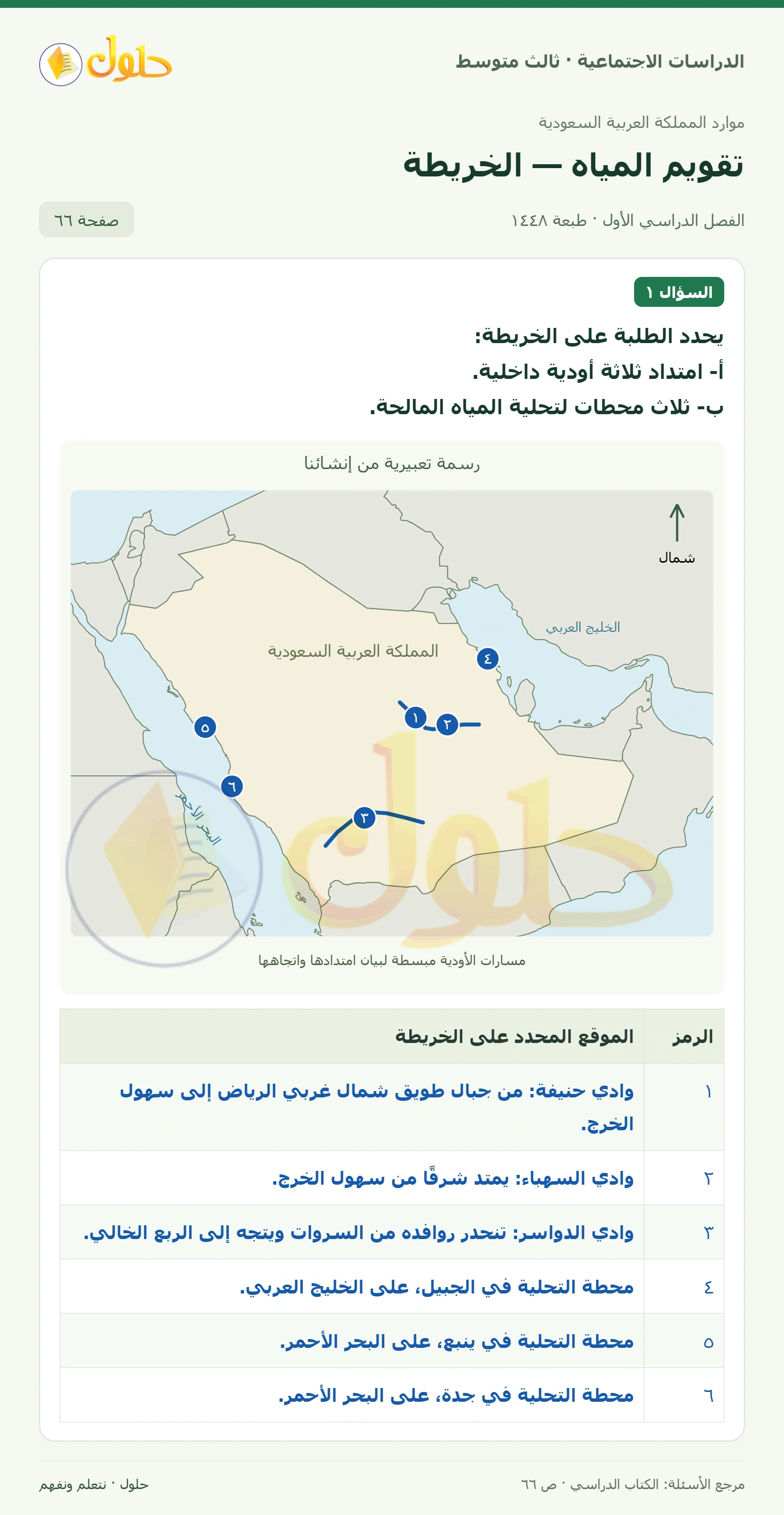حل الدراسات الاجتماعية للصف الثالث المتوسط صفحة 66، الجزء ١