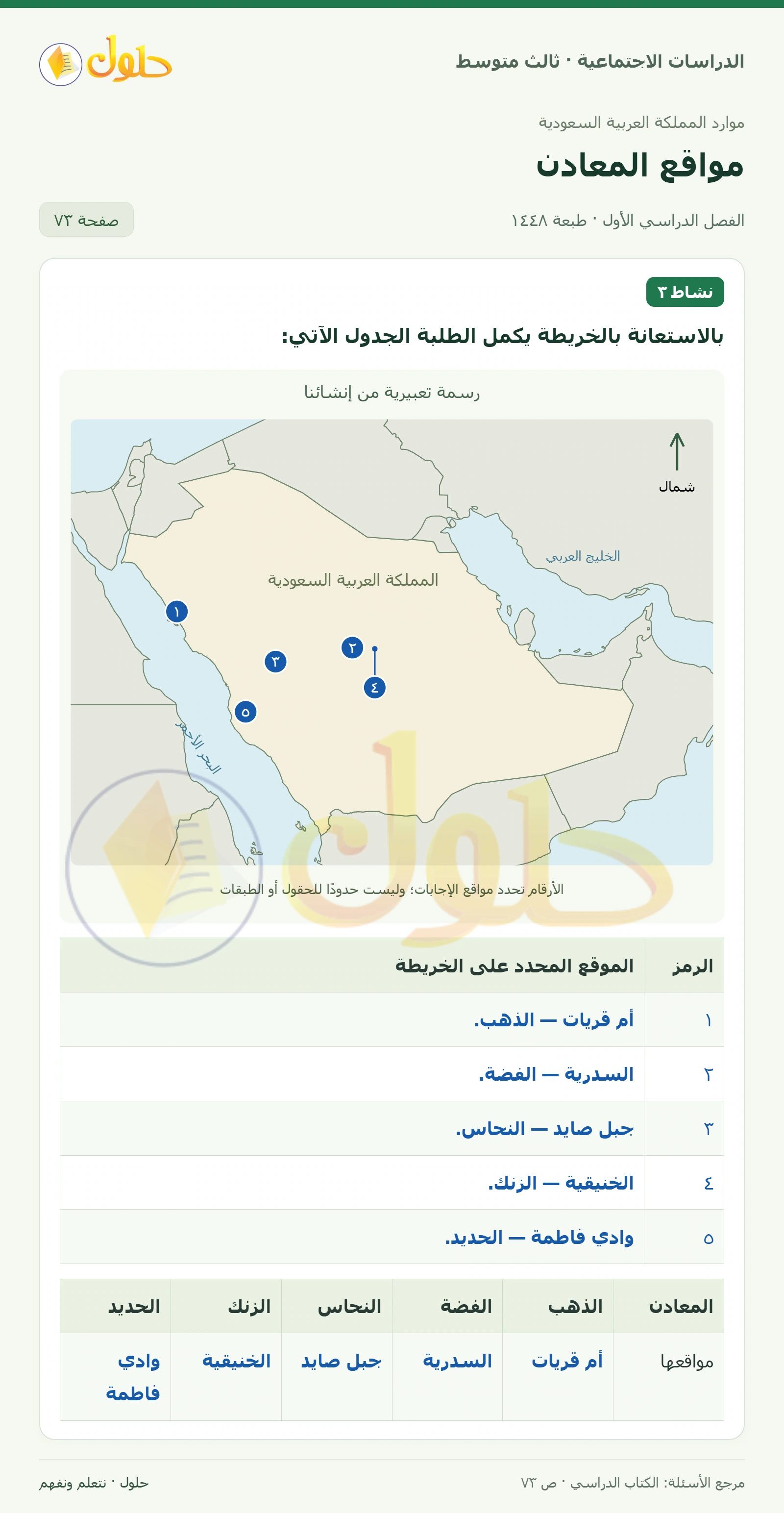 حل الدراسات الاجتماعية للصف الثالث المتوسط صفحة 73