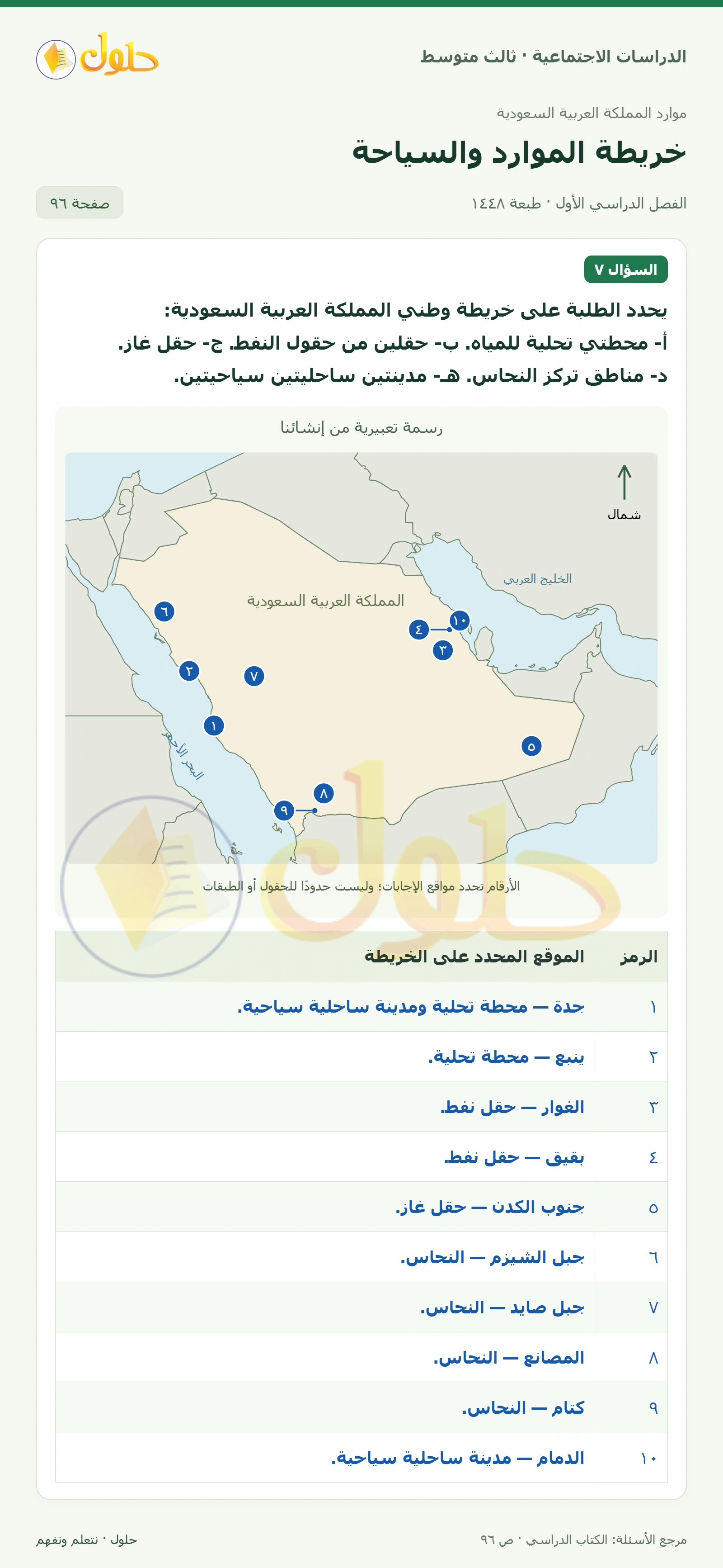 حل الدراسات الاجتماعية للصف الثالث المتوسط صفحة 96، الجزء ١