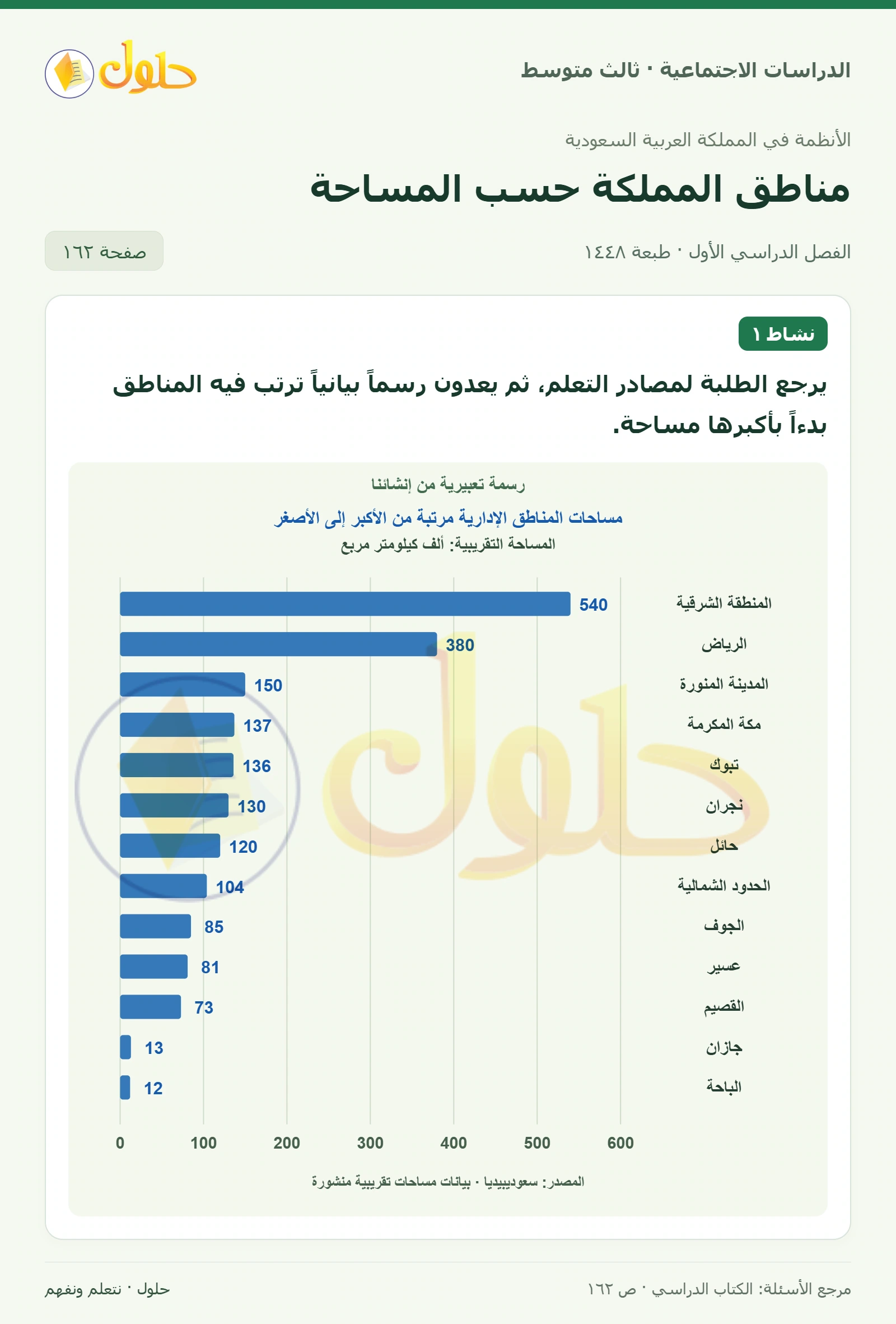 حل الدراسات الاجتماعية للصف الثالث المتوسط صفحة 162