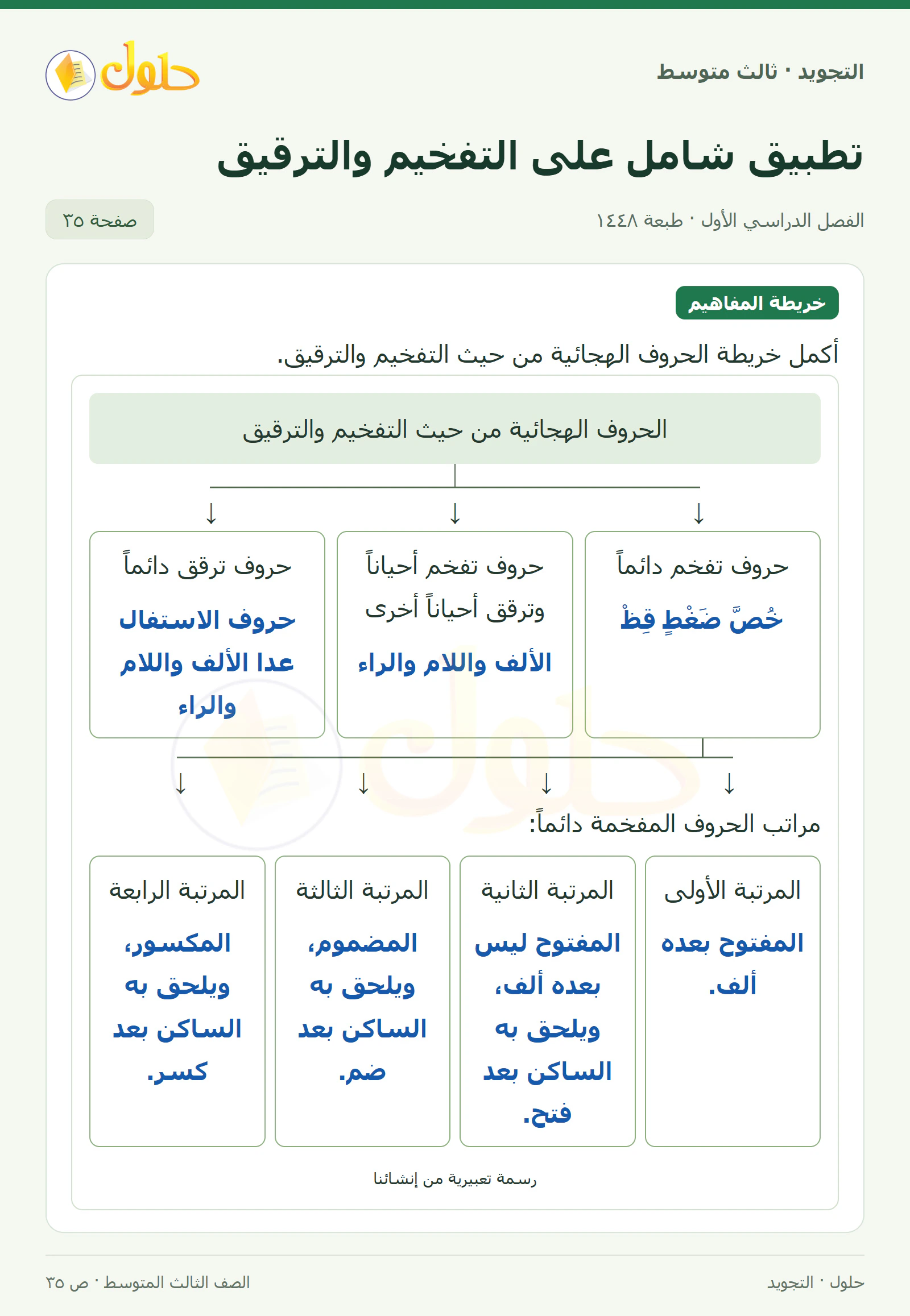 حل التجويد للصف الثالث المتوسط، الفصل الدراسي الأول، تطبيق شامل على التفخيم والترقيق، صفحة ٣٥، الجزء ١