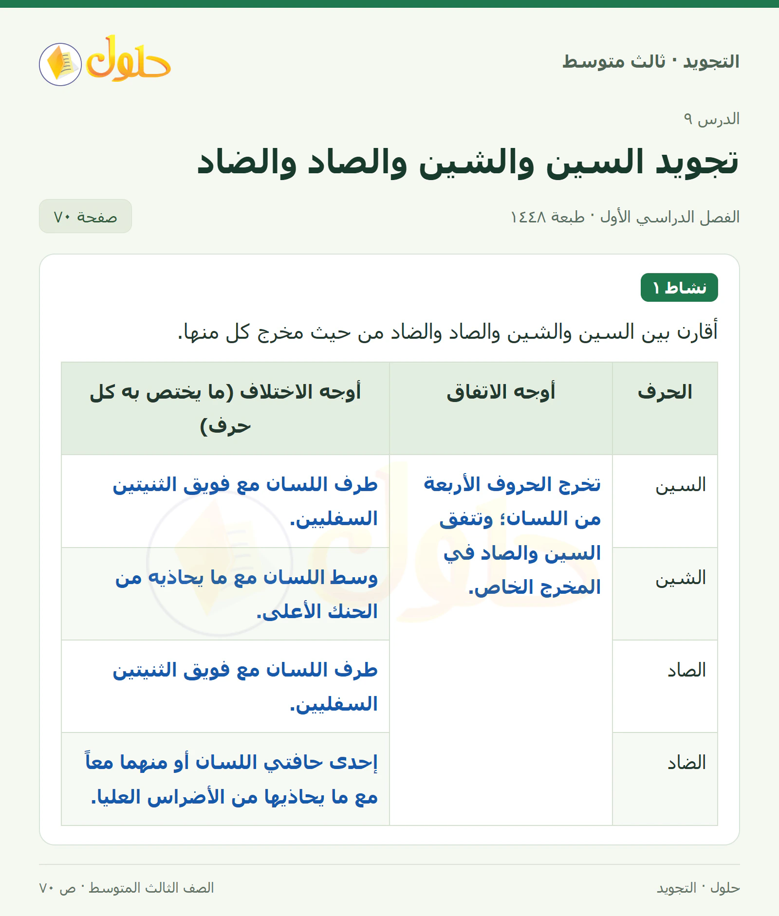 حل التجويد للصف الثالث المتوسط، الفصل الدراسي الأول، تجويد السين والشين والصاد والضاد، صفحة ٧٠، الجزء ١