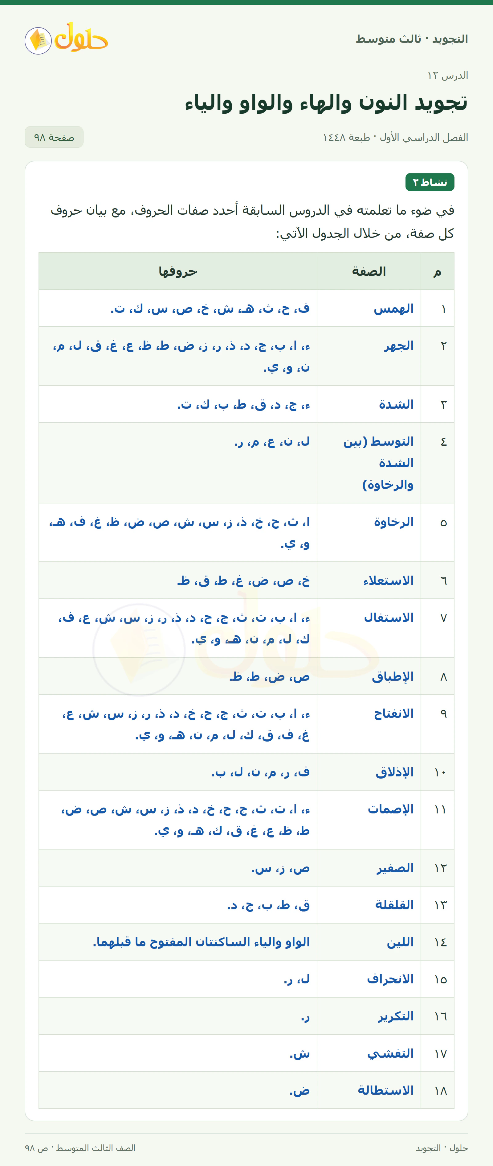 حل التجويد للصف الثالث المتوسط، الفصل الدراسي الأول، تجويد النون والهاء والواو والياء، صفحة ٩٨، الجزء ١