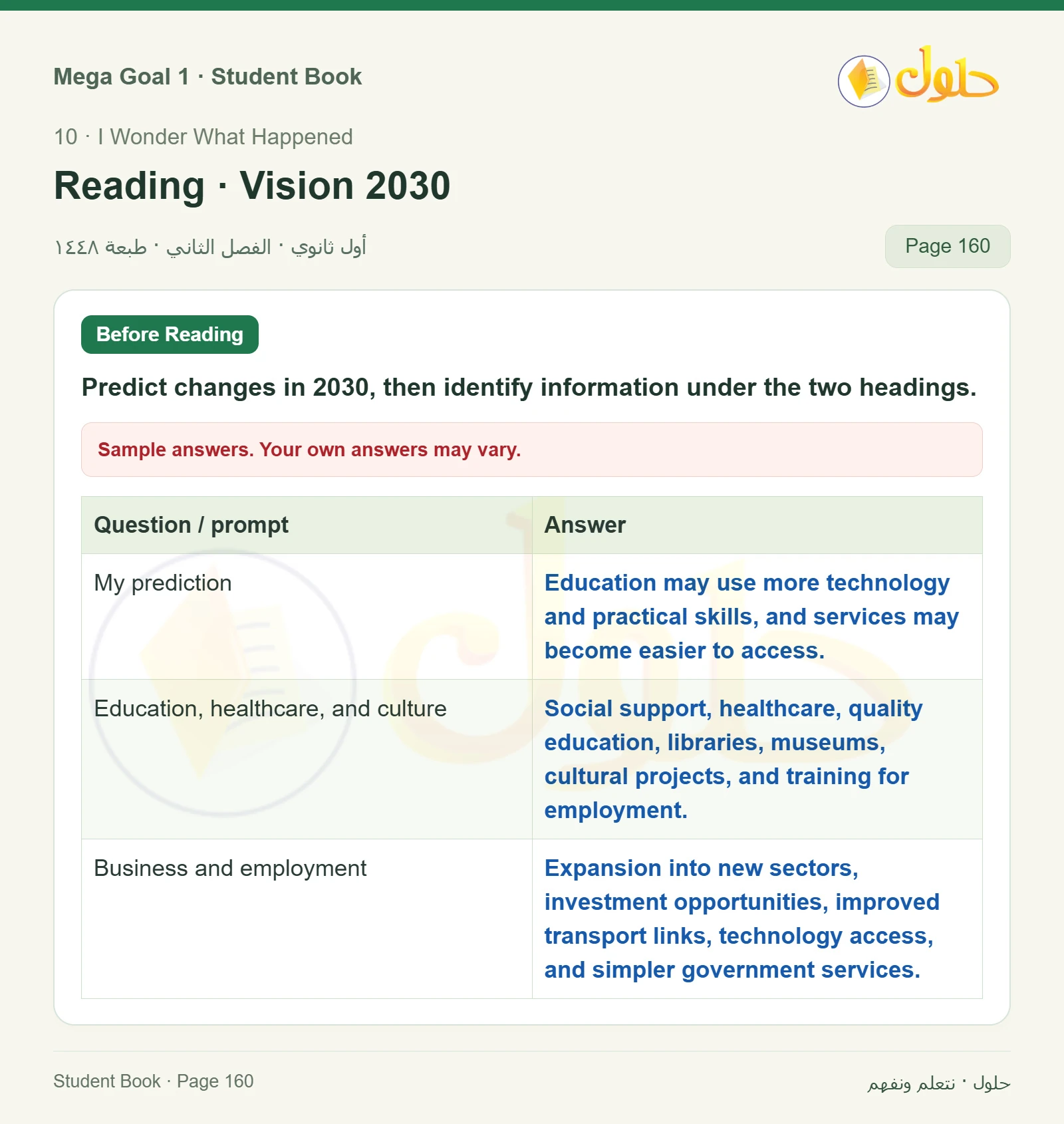 حل كتاب الطالب اللغة الإنجليزية Mega Goal 1 للصف الأول الثانوي الفصل الدراسي الثاني صفحة 160