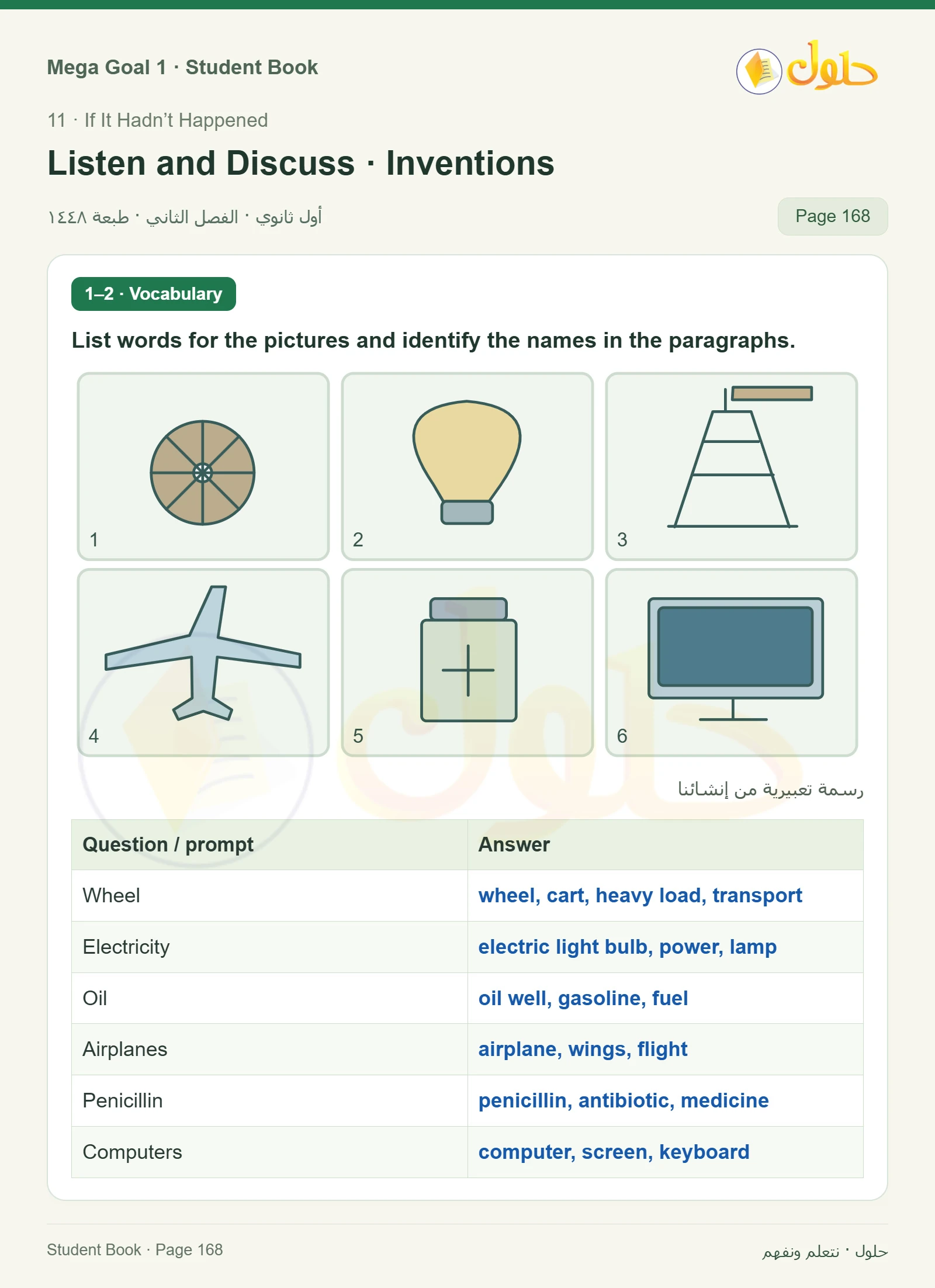 حل كتاب الطالب اللغة الإنجليزية Mega Goal 1 للصف الأول الثانوي الفصل الدراسي الثاني صفحة 168