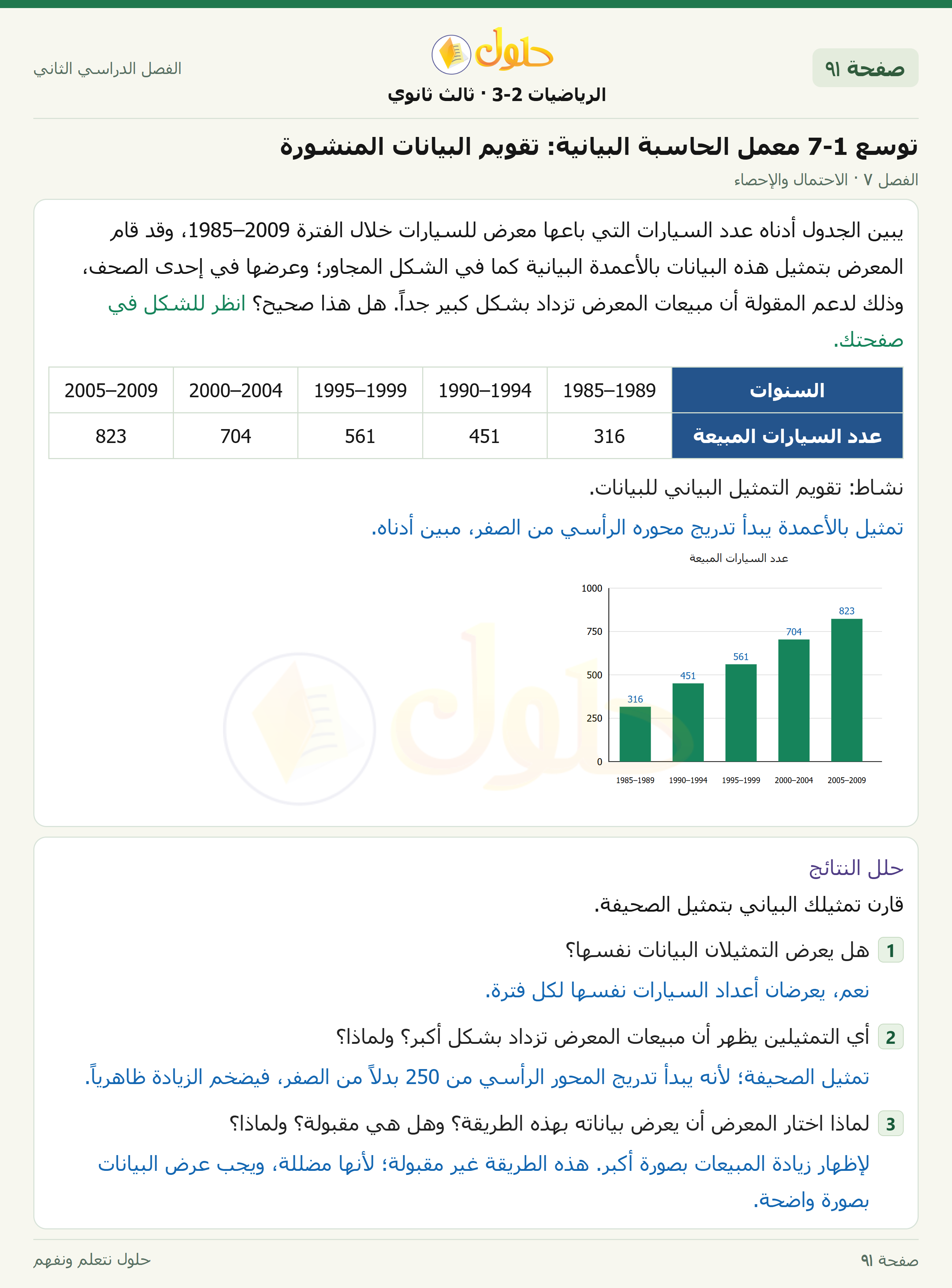 حل الرياضيات 3-2 ثالث ثانوي — توسع 7-1 معمل الحاسبة البيانية: تقويم البيانات المنشورة — صفحة ٩١