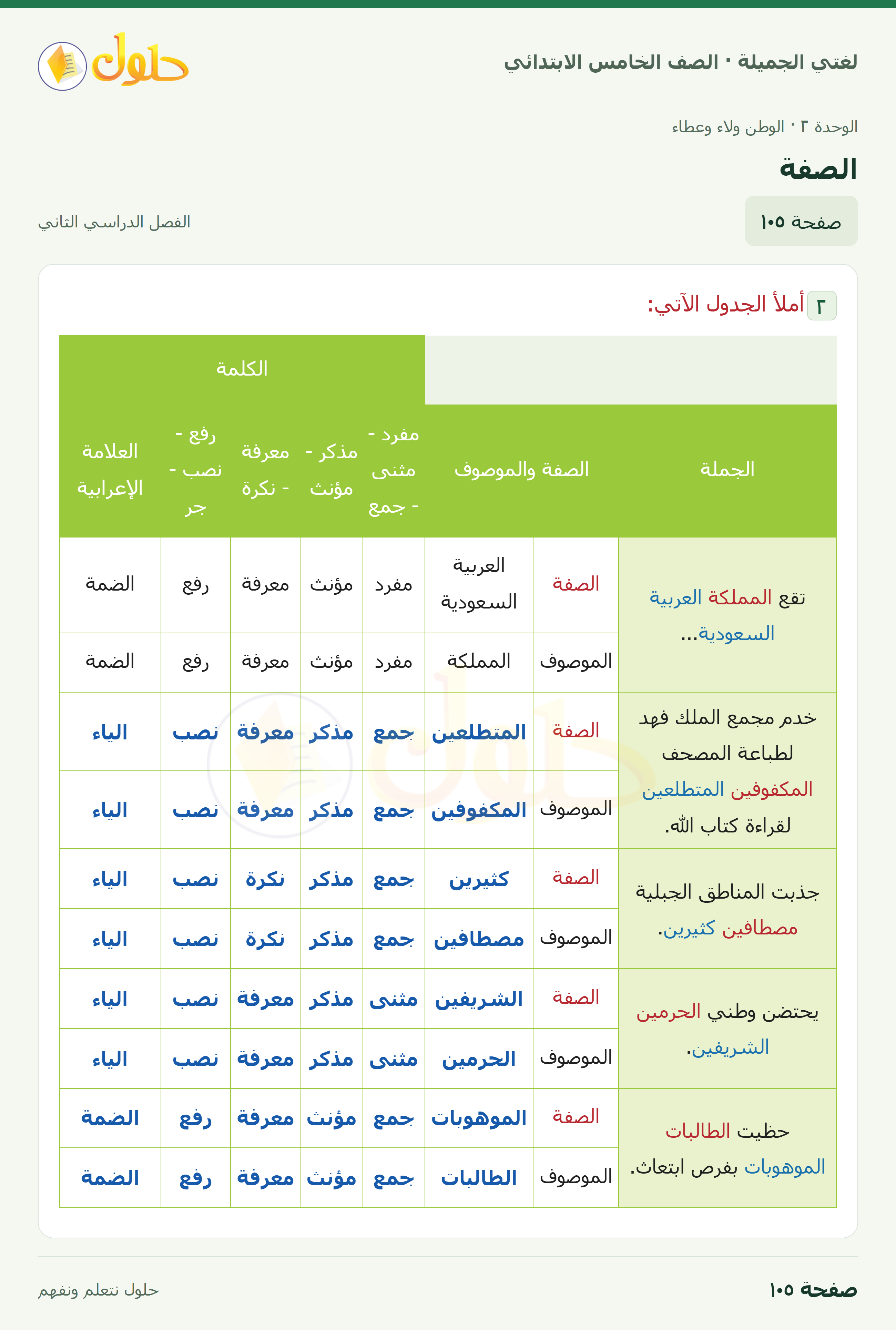 حل لغتي الجميلة للصف الخامس الابتدائي صفحة 105: الصفة
