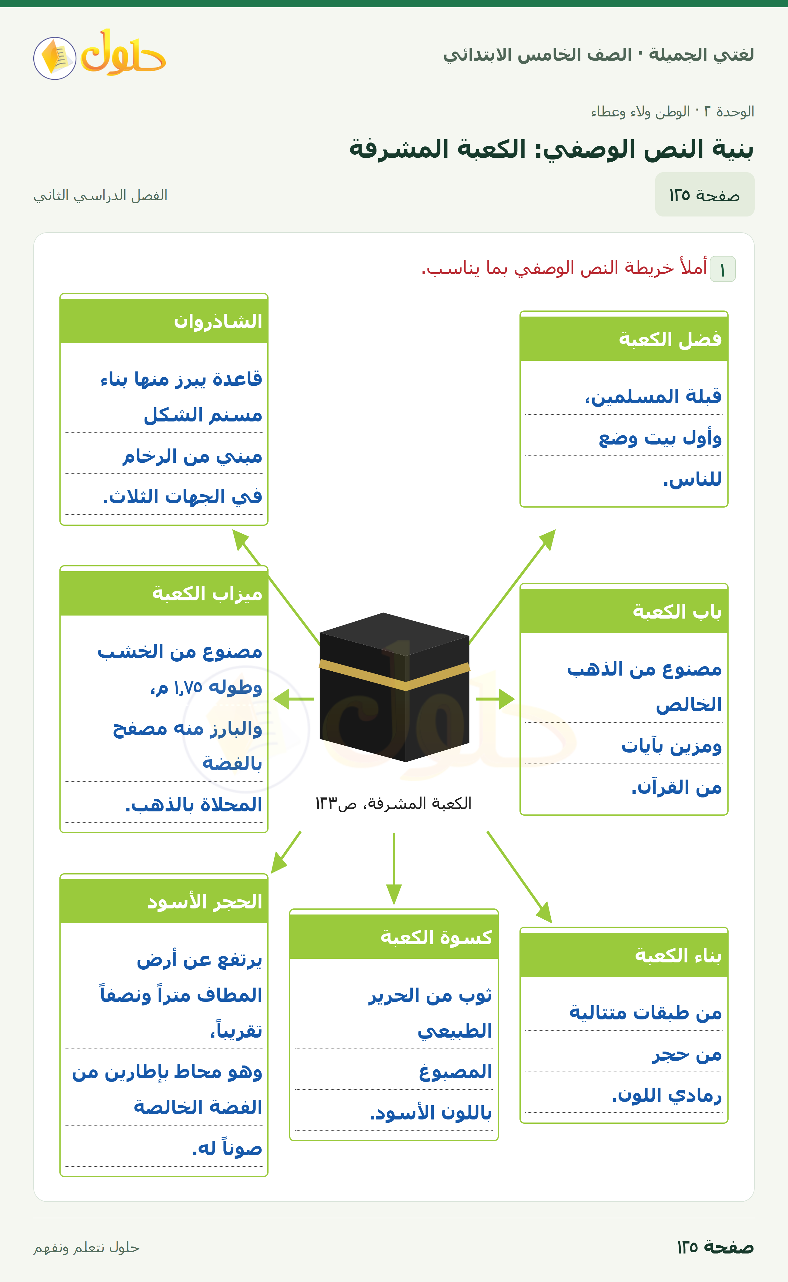 حل لغتي الجميلة للصف الخامس الابتدائي صفحة 125: بنية النص الوصفي: الكعبة المشرفة