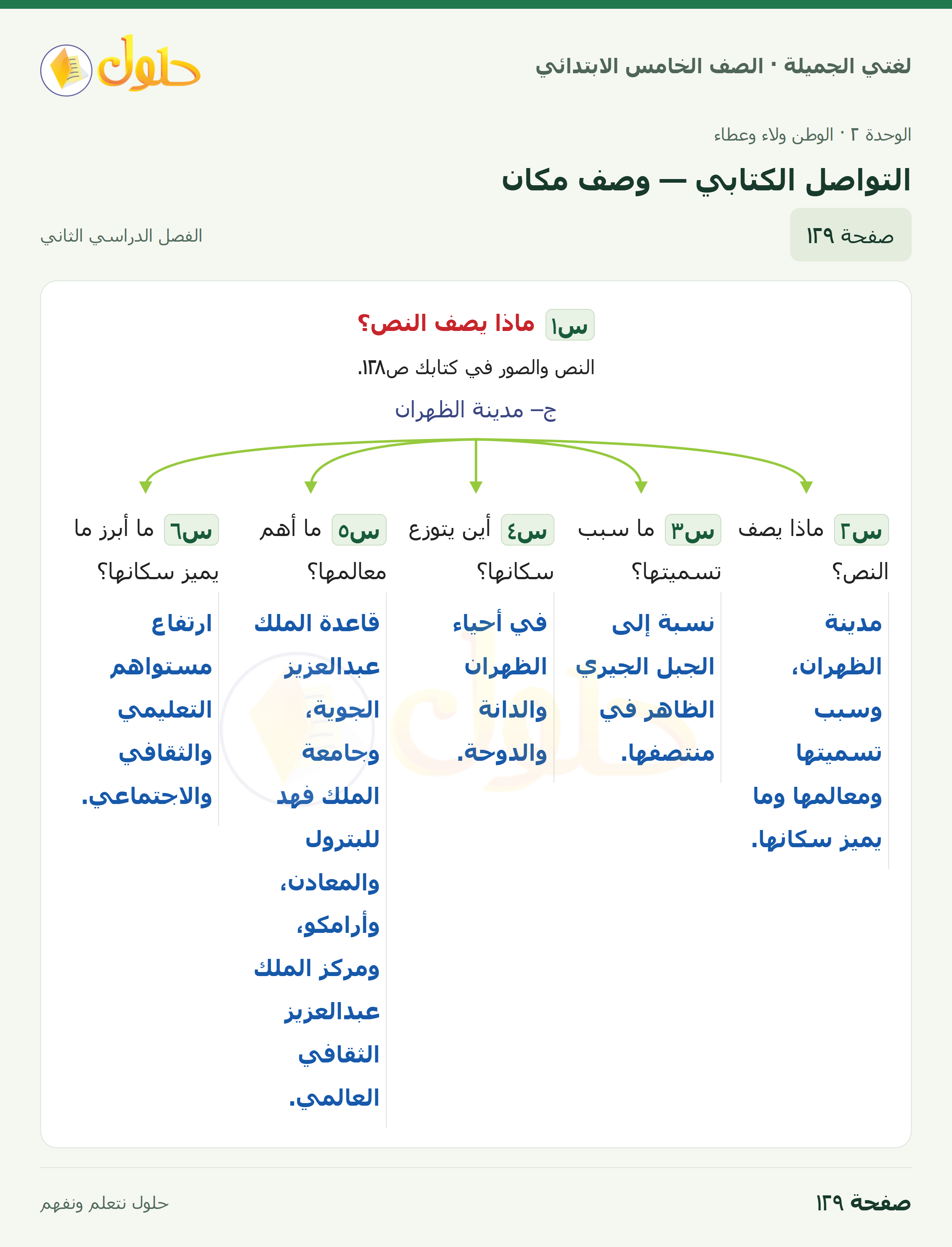 حل لغتي الجميلة للصف الخامس الابتدائي صفحة 129: التواصل الكتابي — وصف مكان