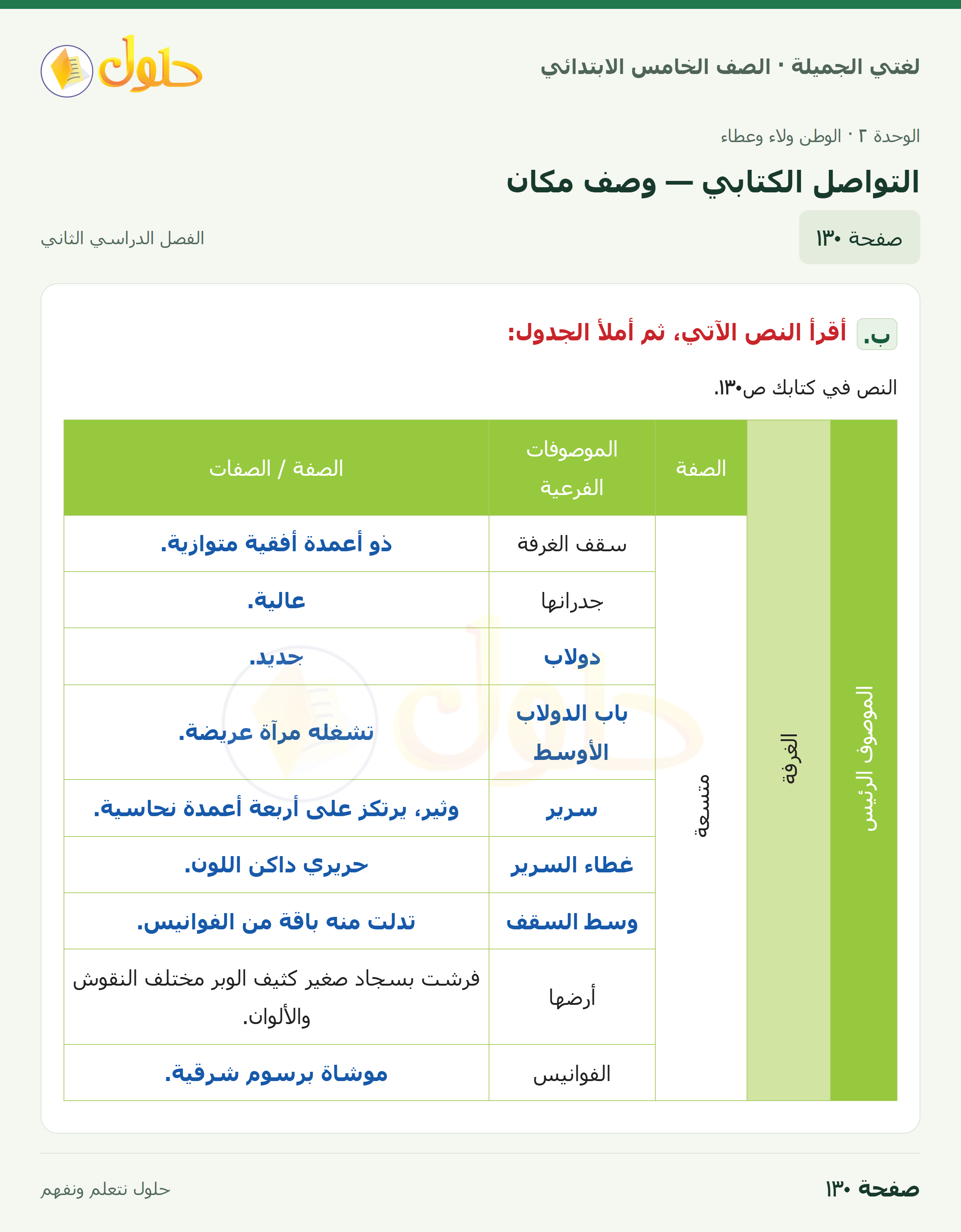 حل لغتي الجميلة للصف الخامس الابتدائي صفحة 130: التواصل الكتابي — وصف مكان