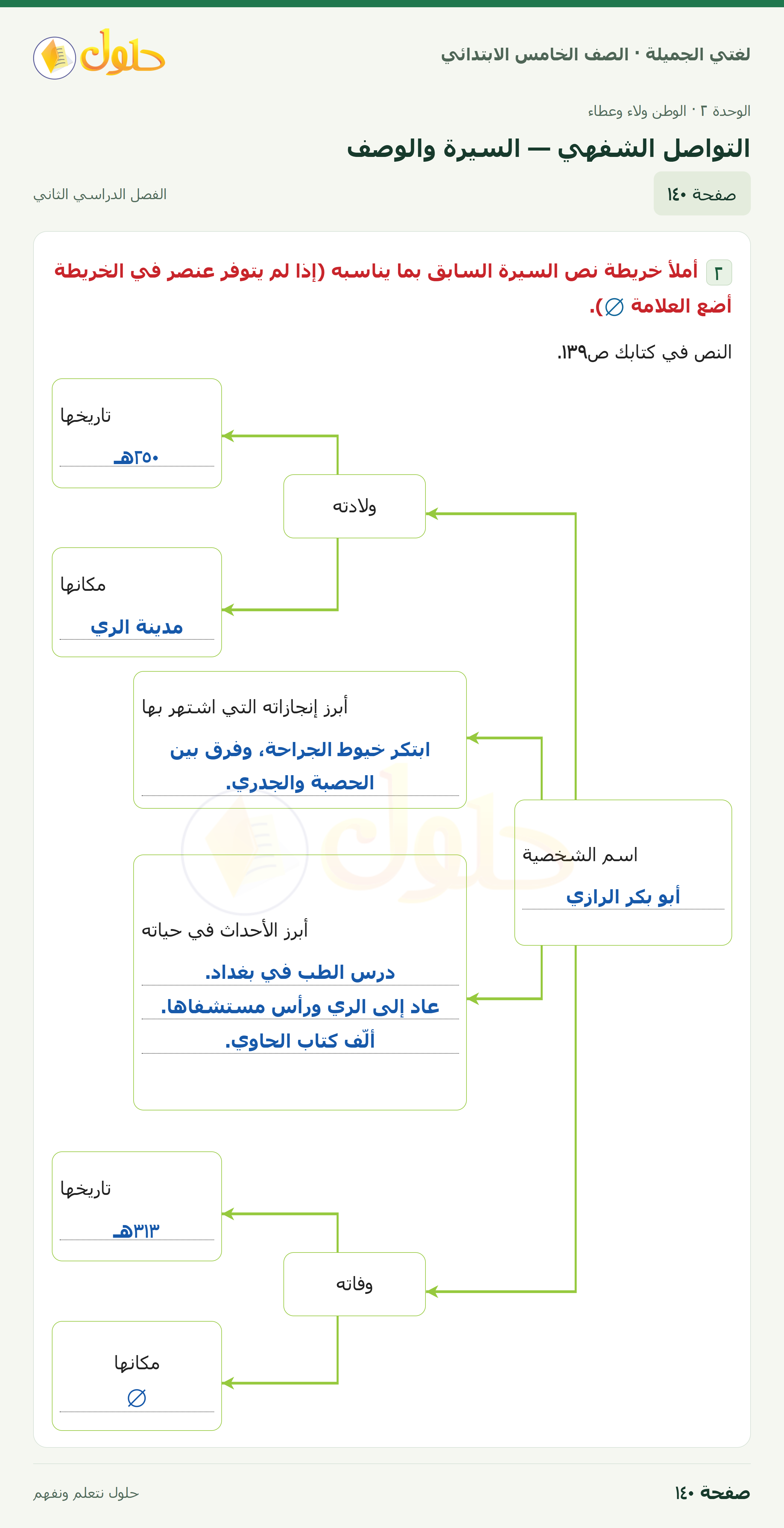 حل لغتي الجميلة للصف الخامس الابتدائي صفحة 140: التواصل الشفهي — السيرة والوصف
