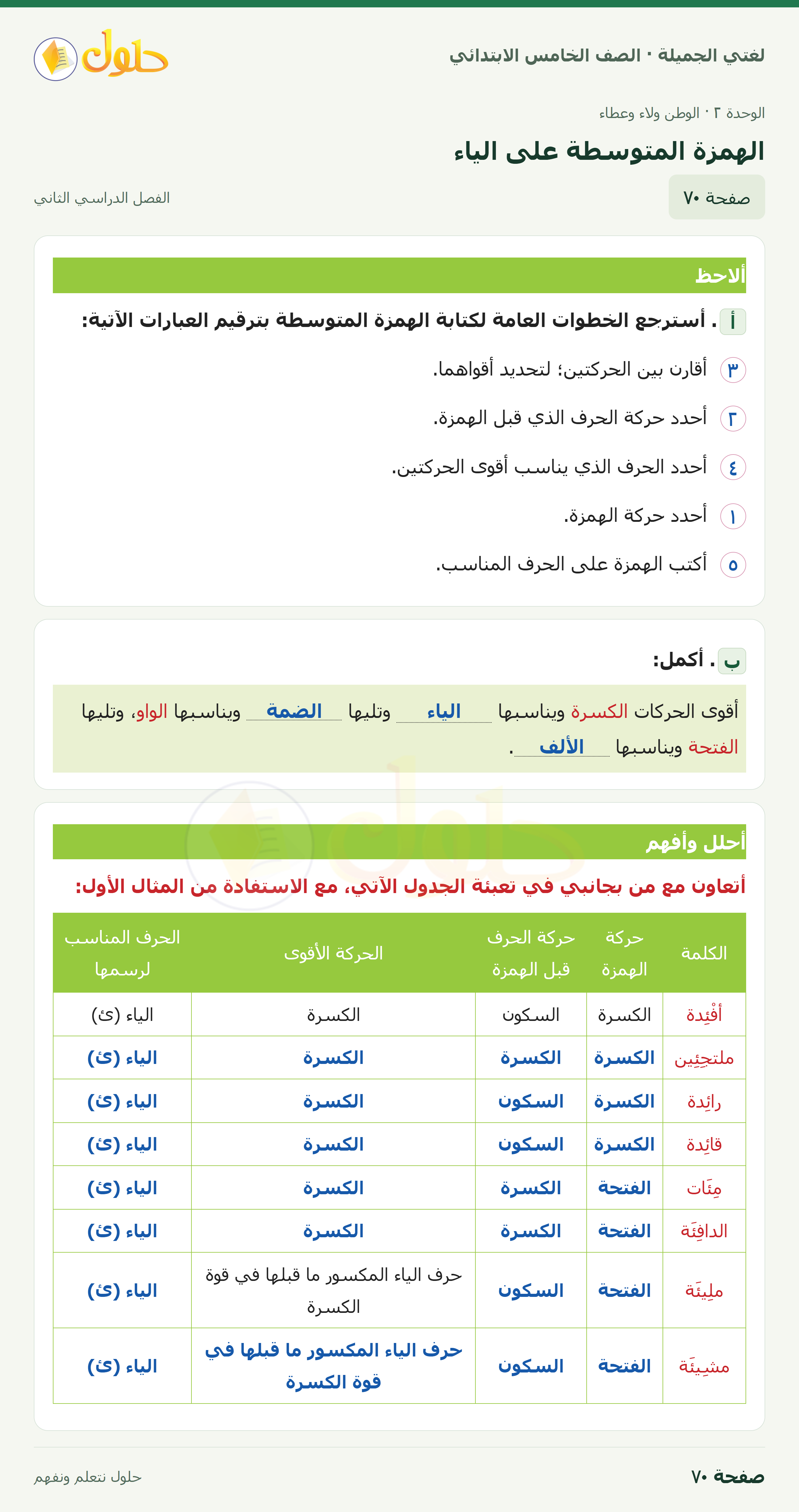 حل لغتي الجميلة للصف الخامس الابتدائي صفحة 70: الهمزة المتوسطة على الياء