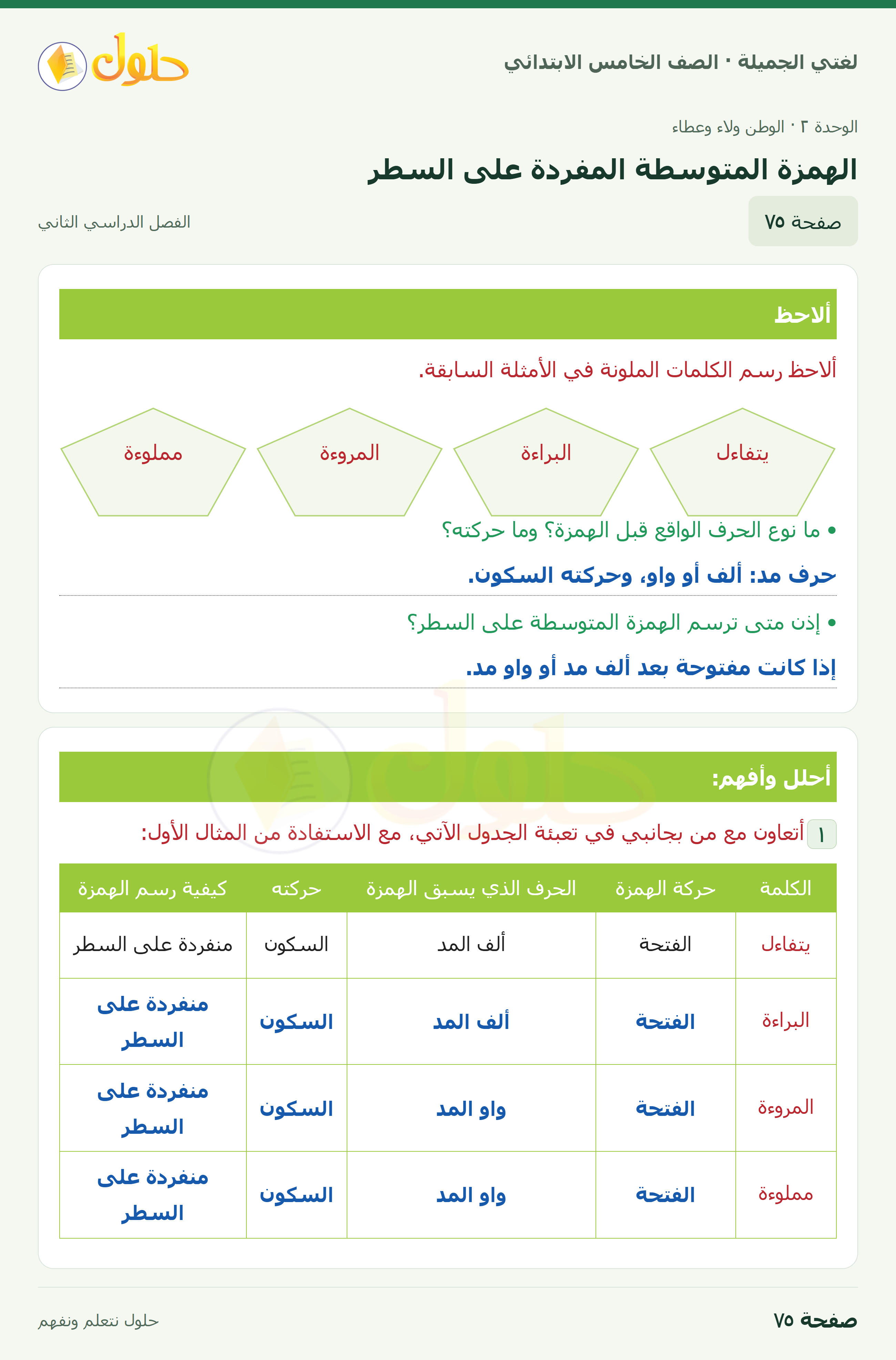 حل لغتي الجميلة للصف الخامس الابتدائي صفحة 75: الهمزة المتوسطة المفردة على السطر