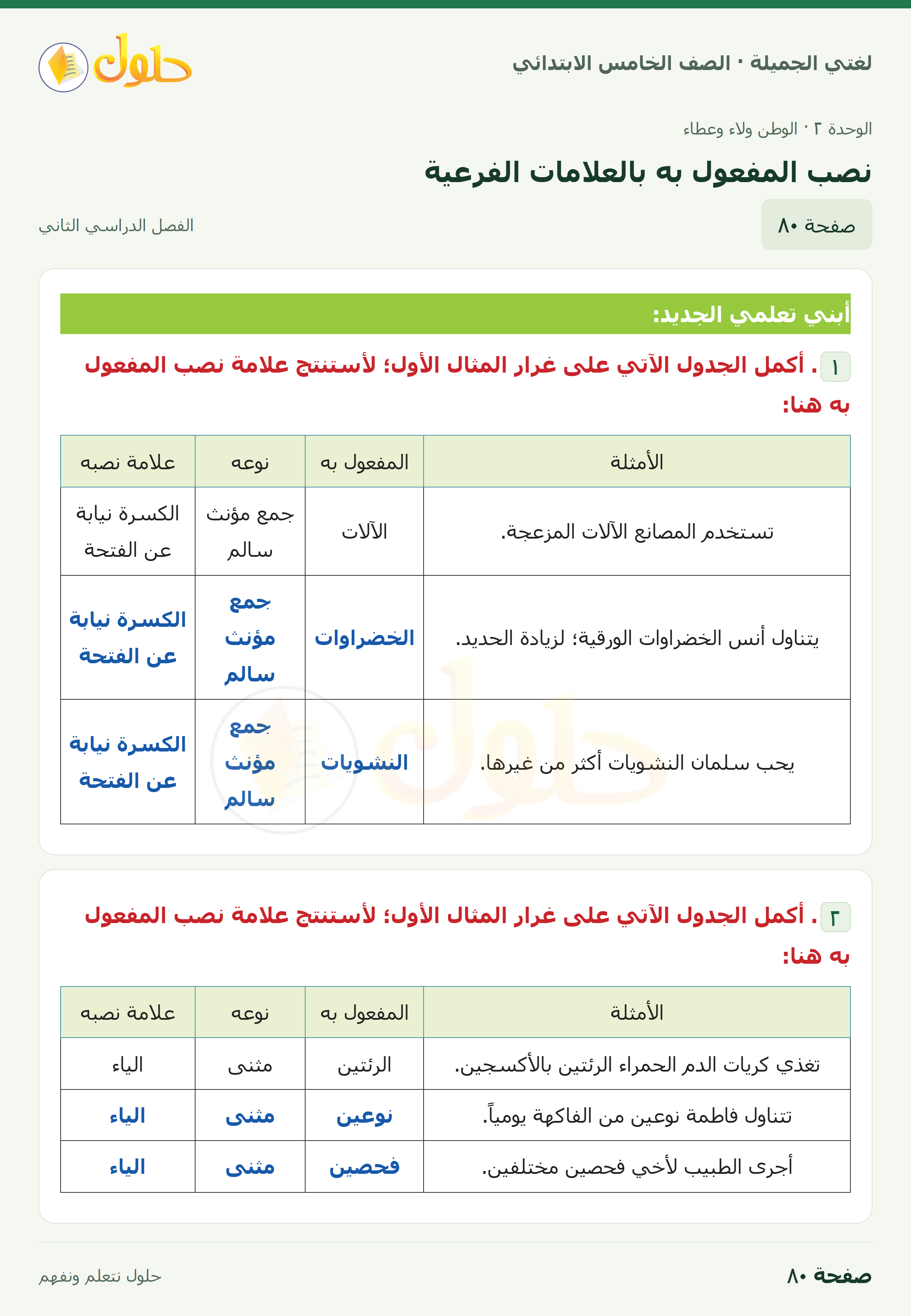 حل لغتي الجميلة للصف الخامس الابتدائي صفحة 80: نصب المفعول به بالعلامات الفرعية