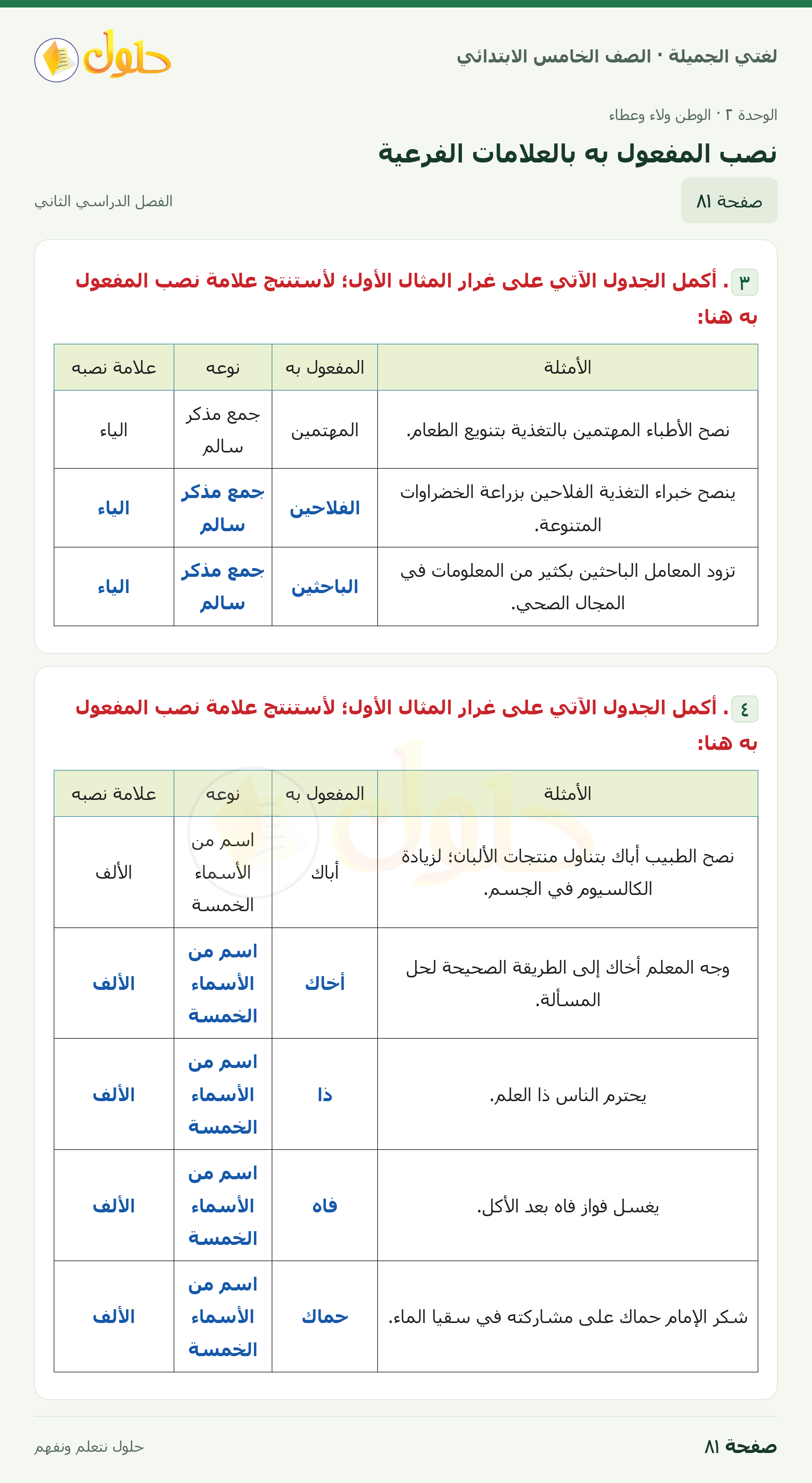 حل لغتي الجميلة للصف الخامس الابتدائي صفحة 81: نصب المفعول به بالعلامات الفرعية