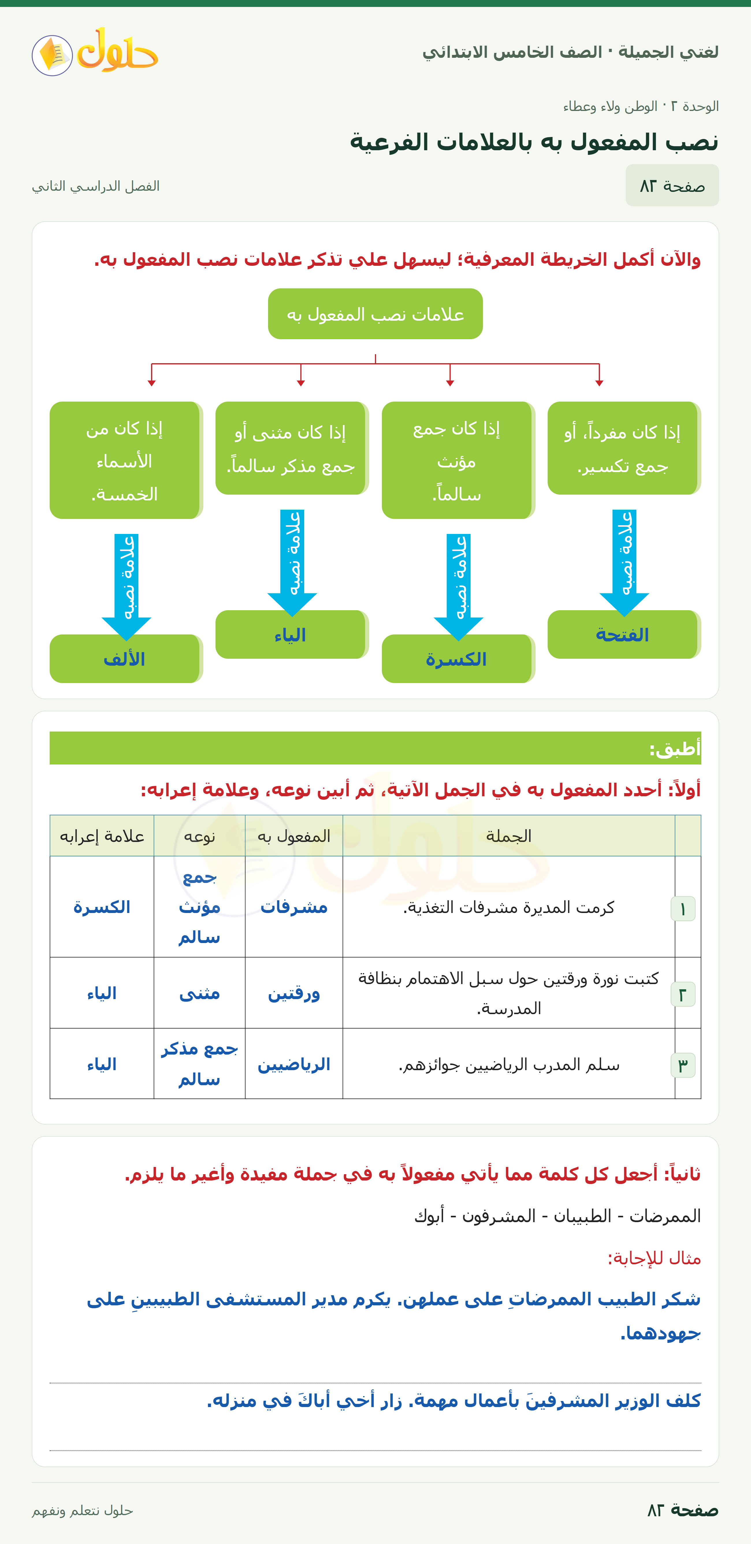 حل لغتي الجميلة للصف الخامس الابتدائي صفحة 82: نصب المفعول به بالعلامات الفرعية