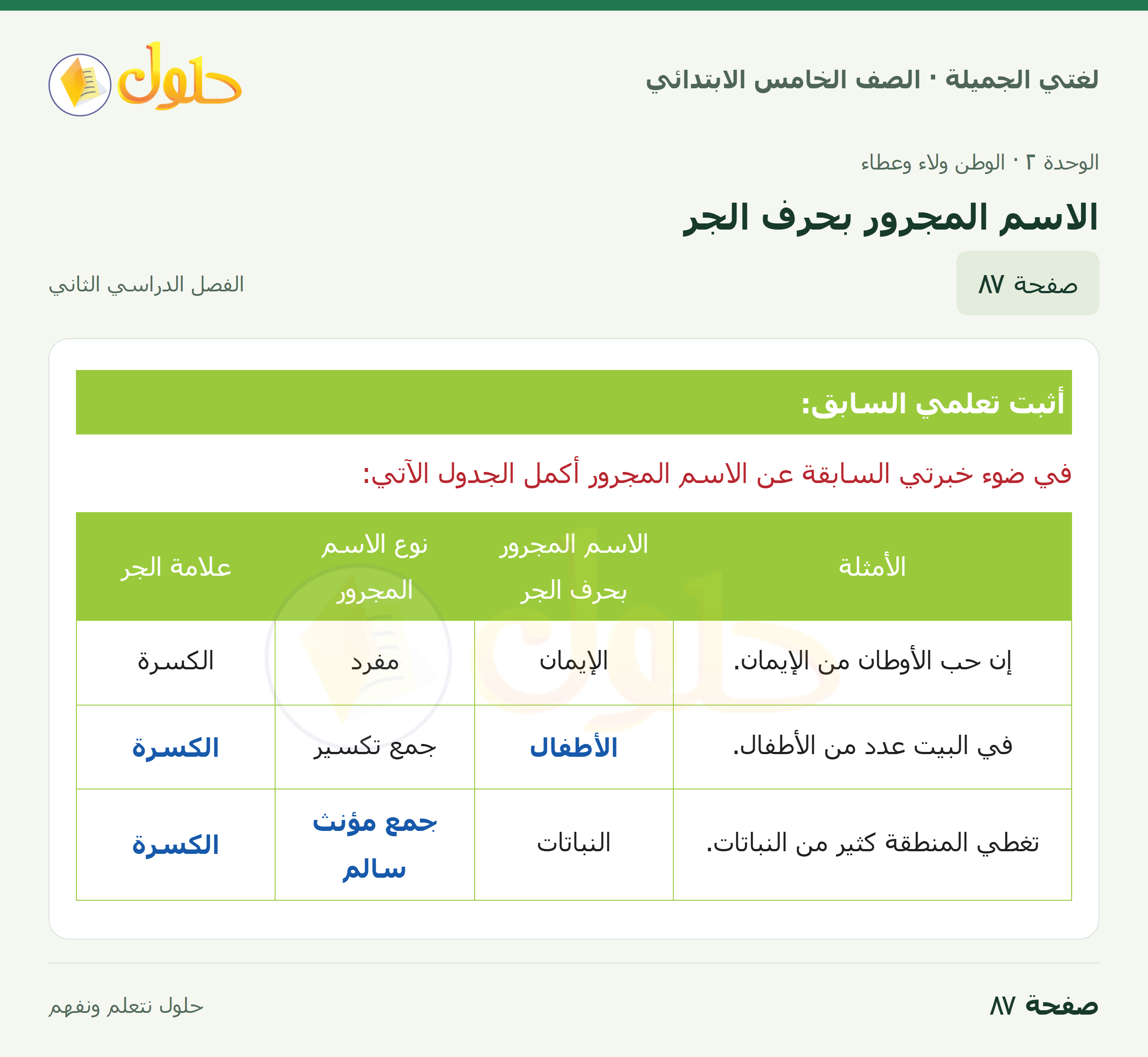 حل لغتي الجميلة للصف الخامس الابتدائي صفحة 87: الاسم المجرور بحرف الجر