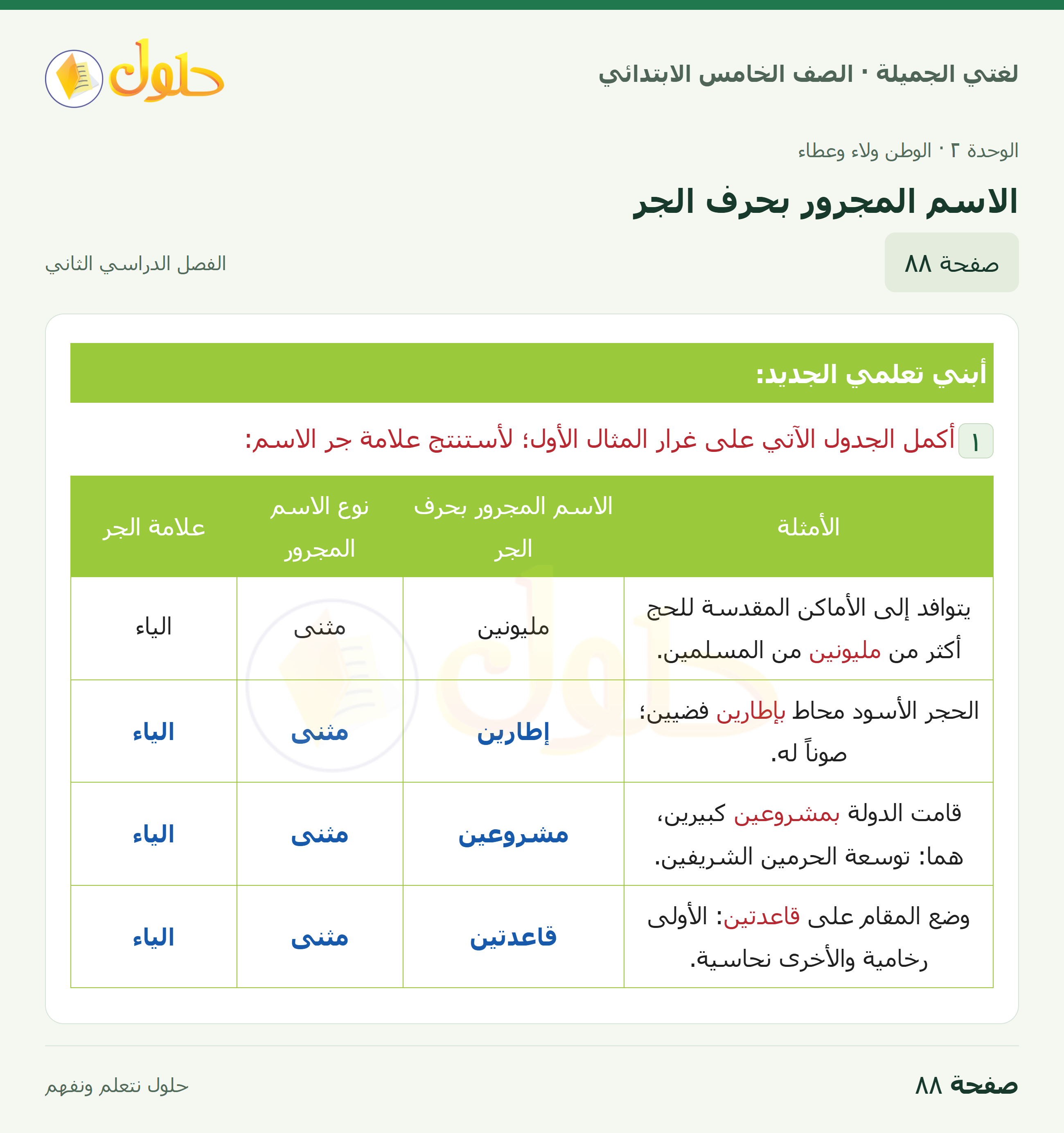 حل لغتي الجميلة للصف الخامس الابتدائي صفحة 88: الاسم المجرور بحرف الجر