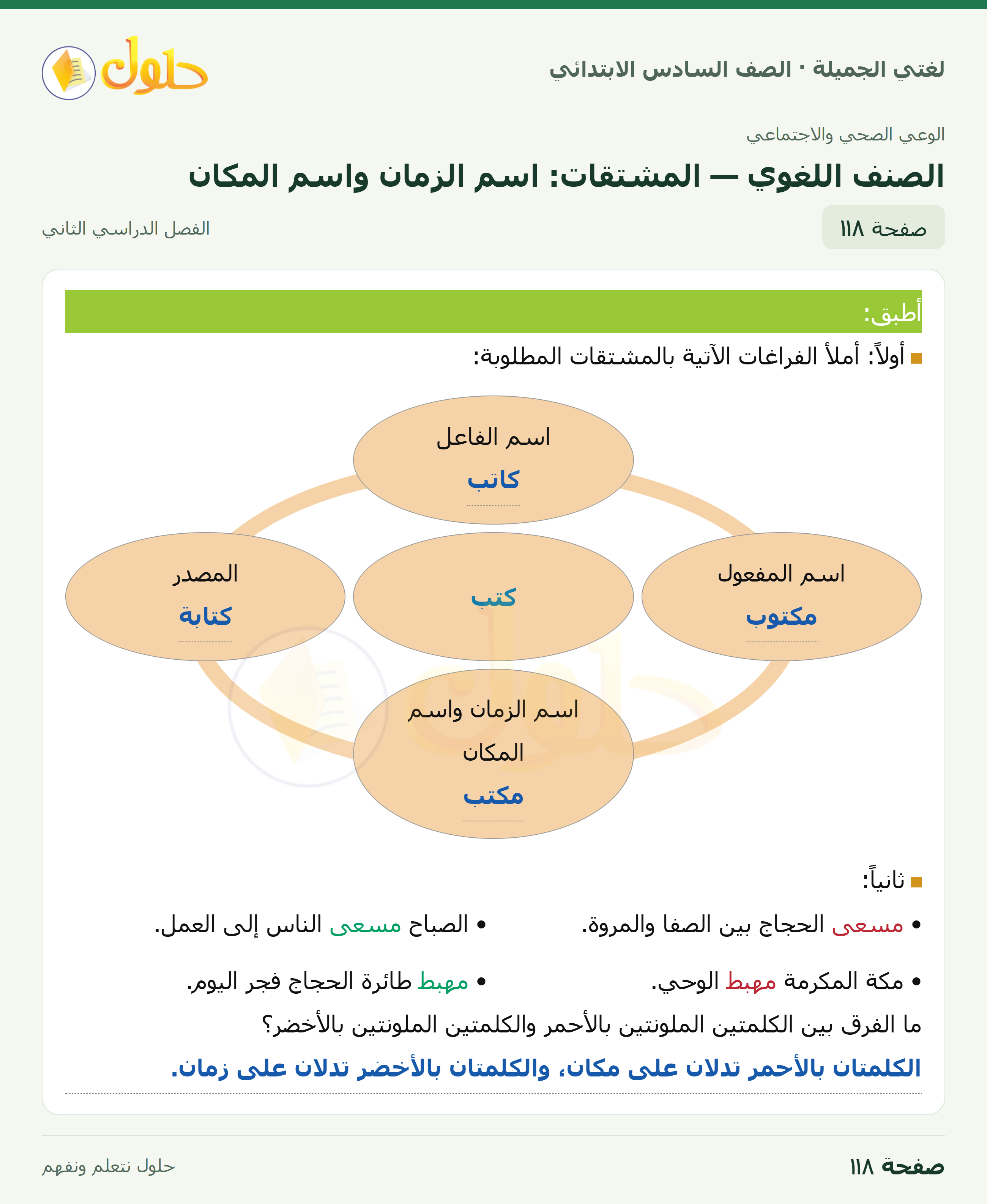 لغتي الجميلة · الصنف اللغوي — المشتقات: اسم الزمان واسم المكان · صفحة ١١٨
