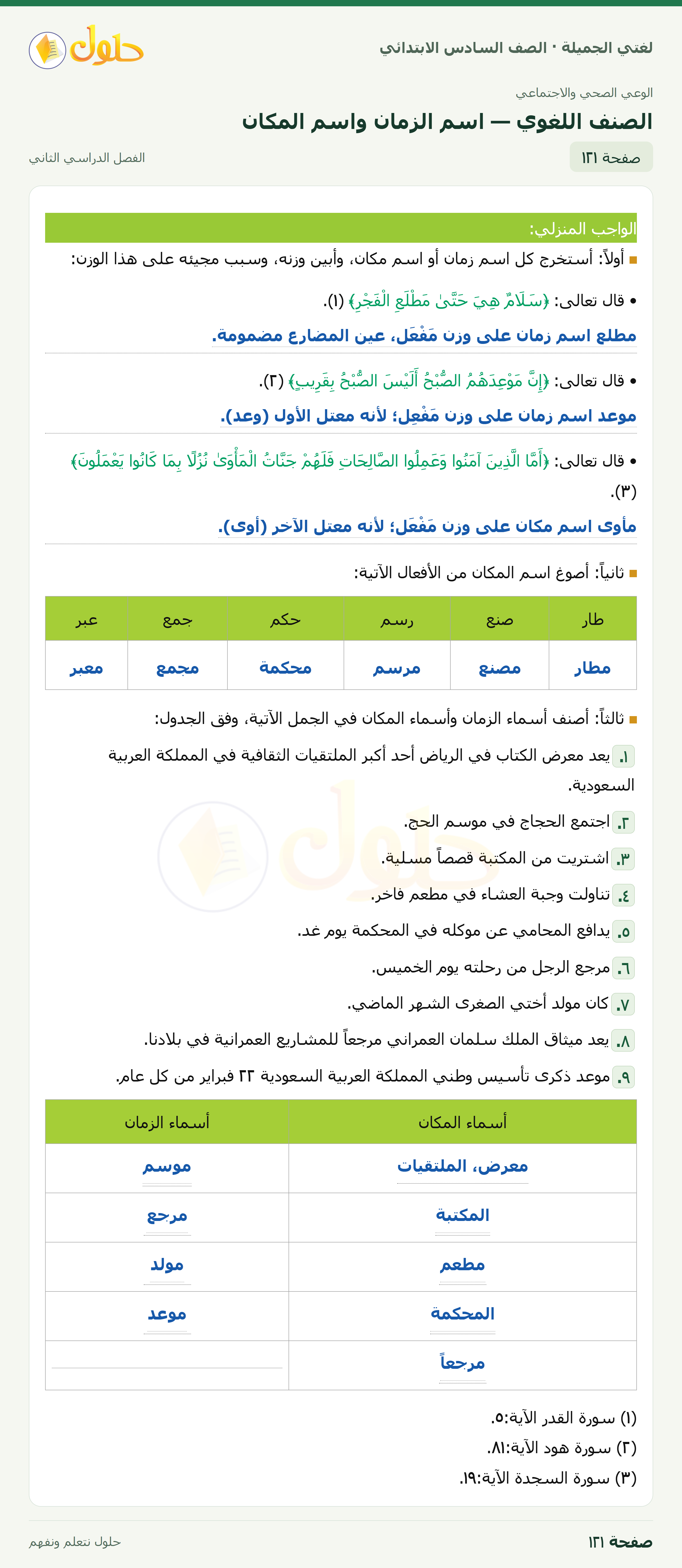 لغتي الجميلة · الصنف اللغوي — اسم الزمان واسم المكان · صفحة ١٢١