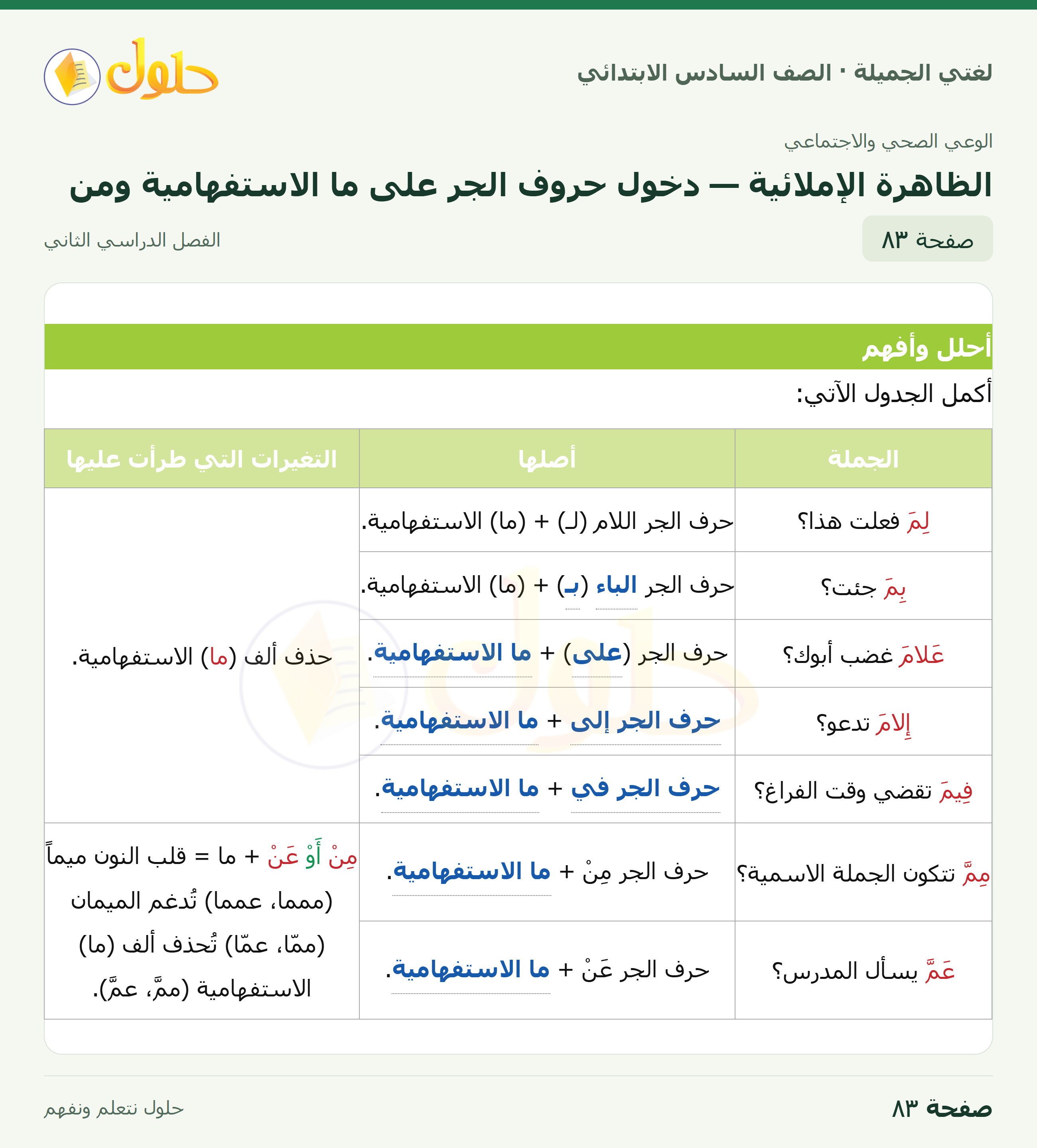 لغتي الجميلة · الظاهرة الإملائية — دخول حروف الجر على ما الاستفهامية ومن · صفحة ٨٣