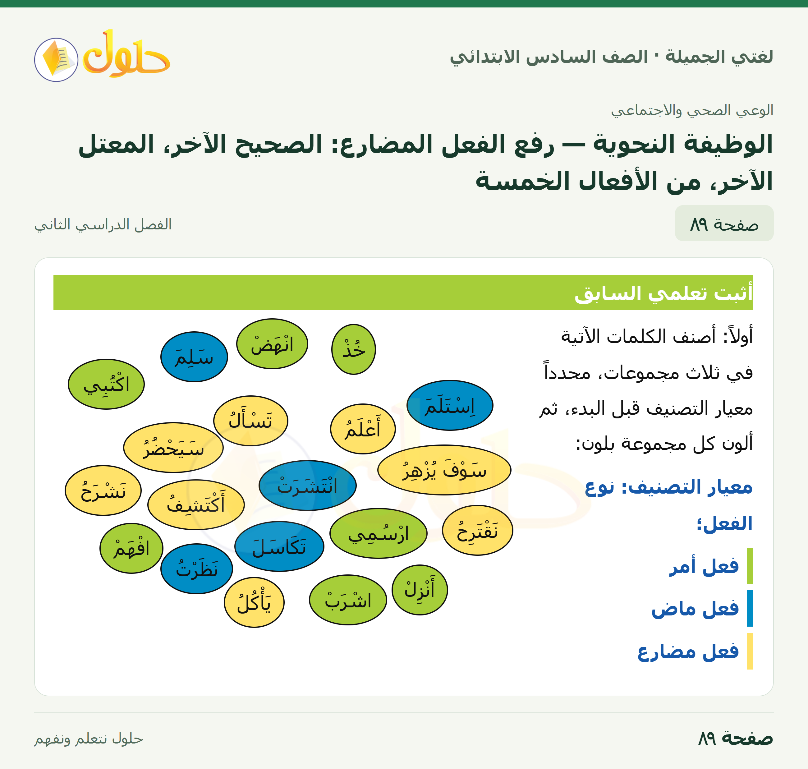 لغتي الجميلة · الوظيفة النحوية — رفع الفعل المضارع: الصحيح الآخر، المعتل الآخر، من الأفعال الخمسة · صفحة ٨٩