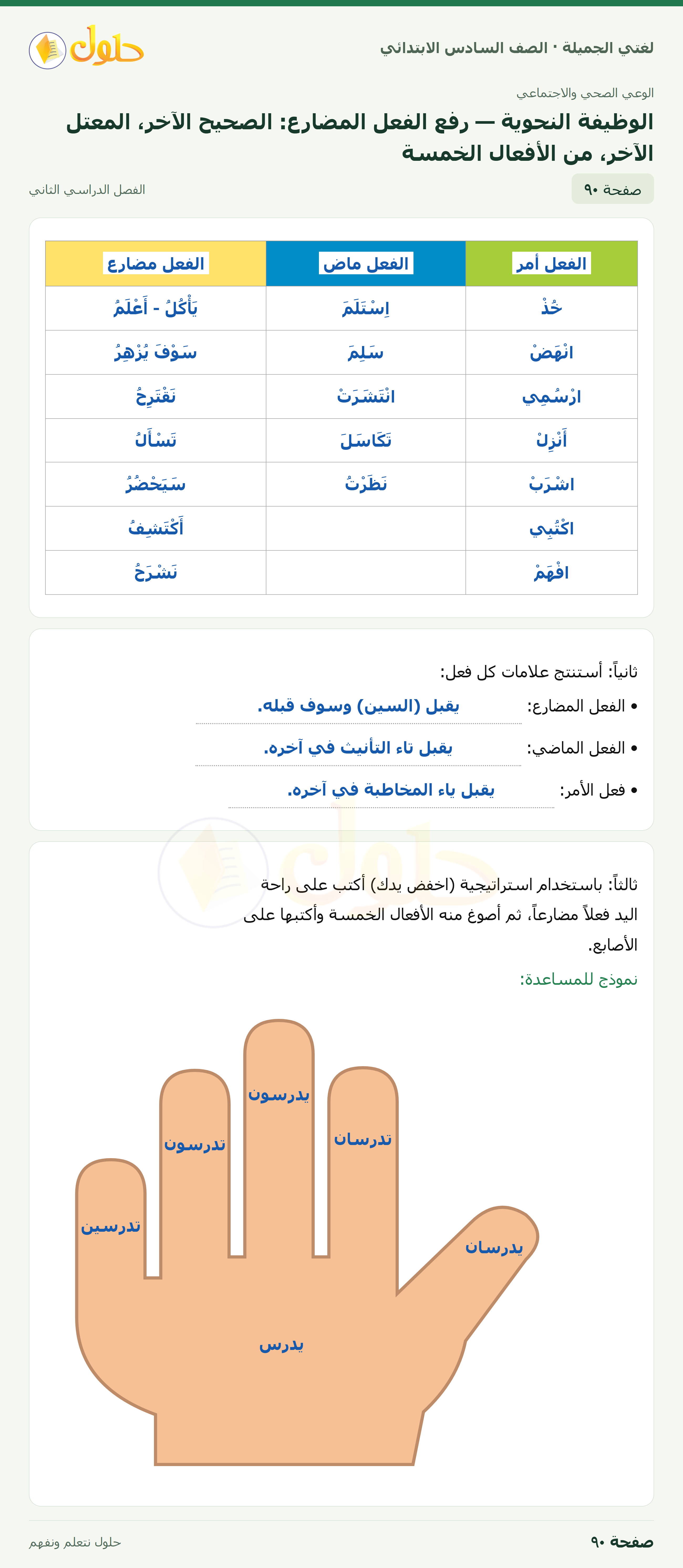 لغتي الجميلة · الوظيفة النحوية — رفع الفعل المضارع: الصحيح الآخر، المعتل الآخر، من الأفعال الخمسة · صفحة ٩٠