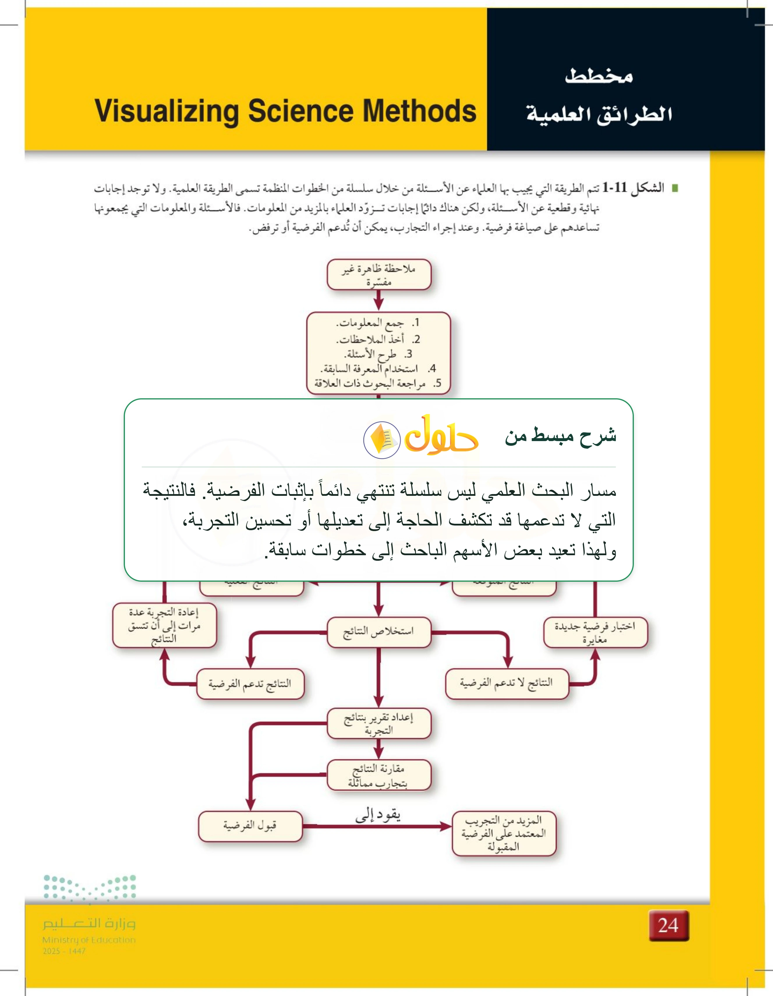 شرح وملخص درس 1-2: طبيعة العلم وطرائقه — صفحة 24