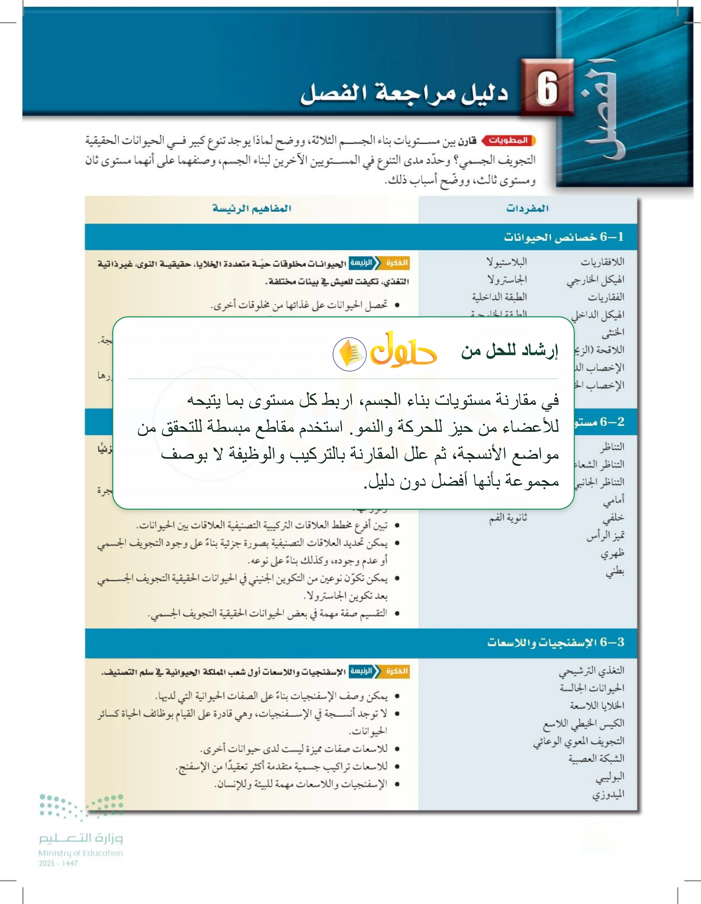 شرح وملخص دليل مراجعة الفصل 6 — صفحة 174