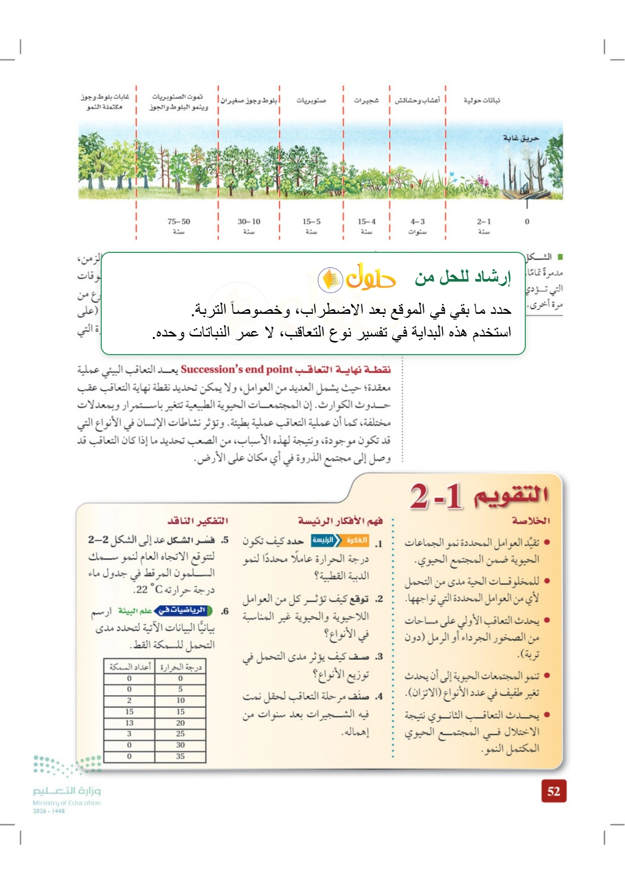 حل أنشطة علم البيئة صفحة ٥٢