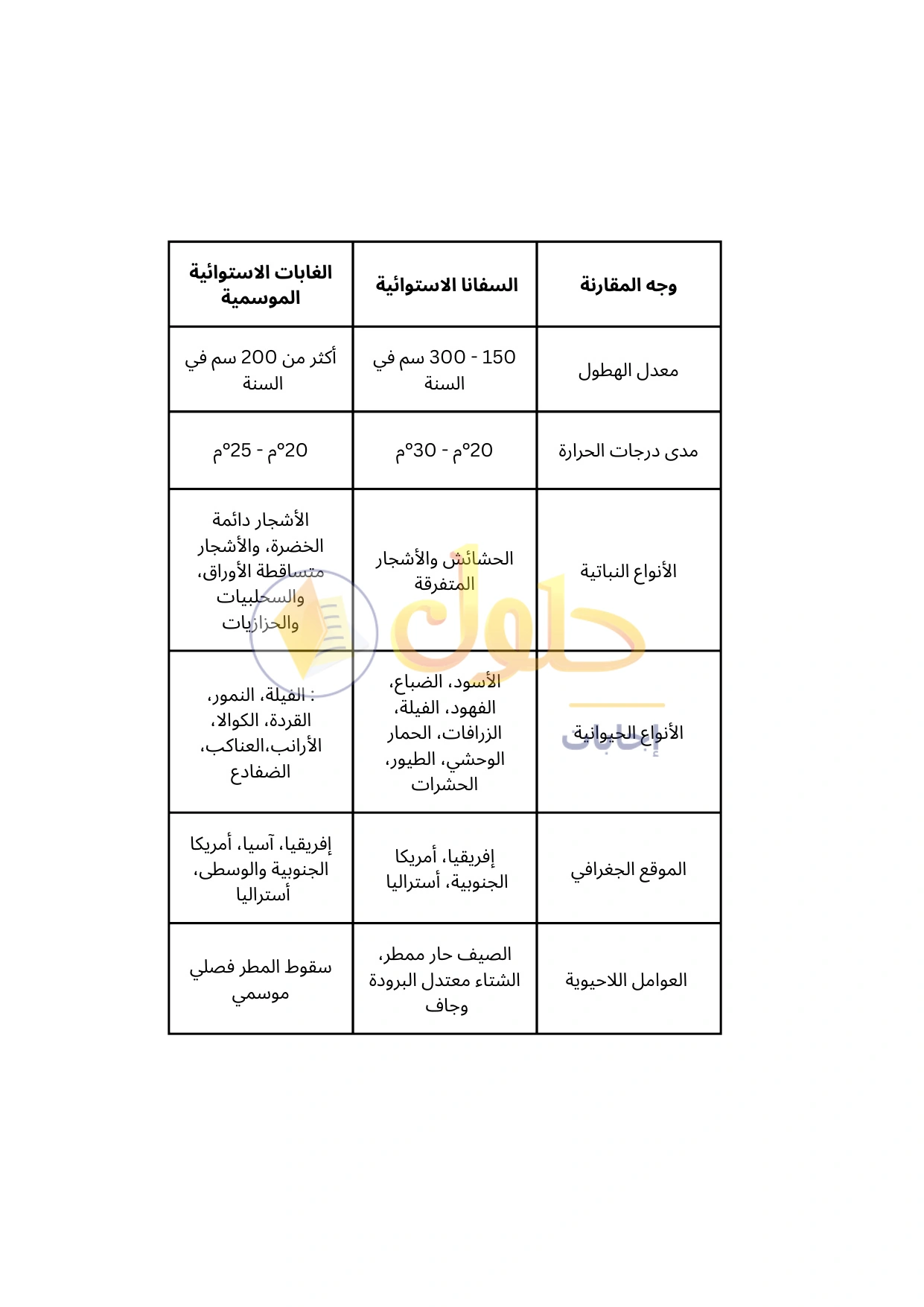 حل أنشطة علم البيئة صفحة ٥٩
