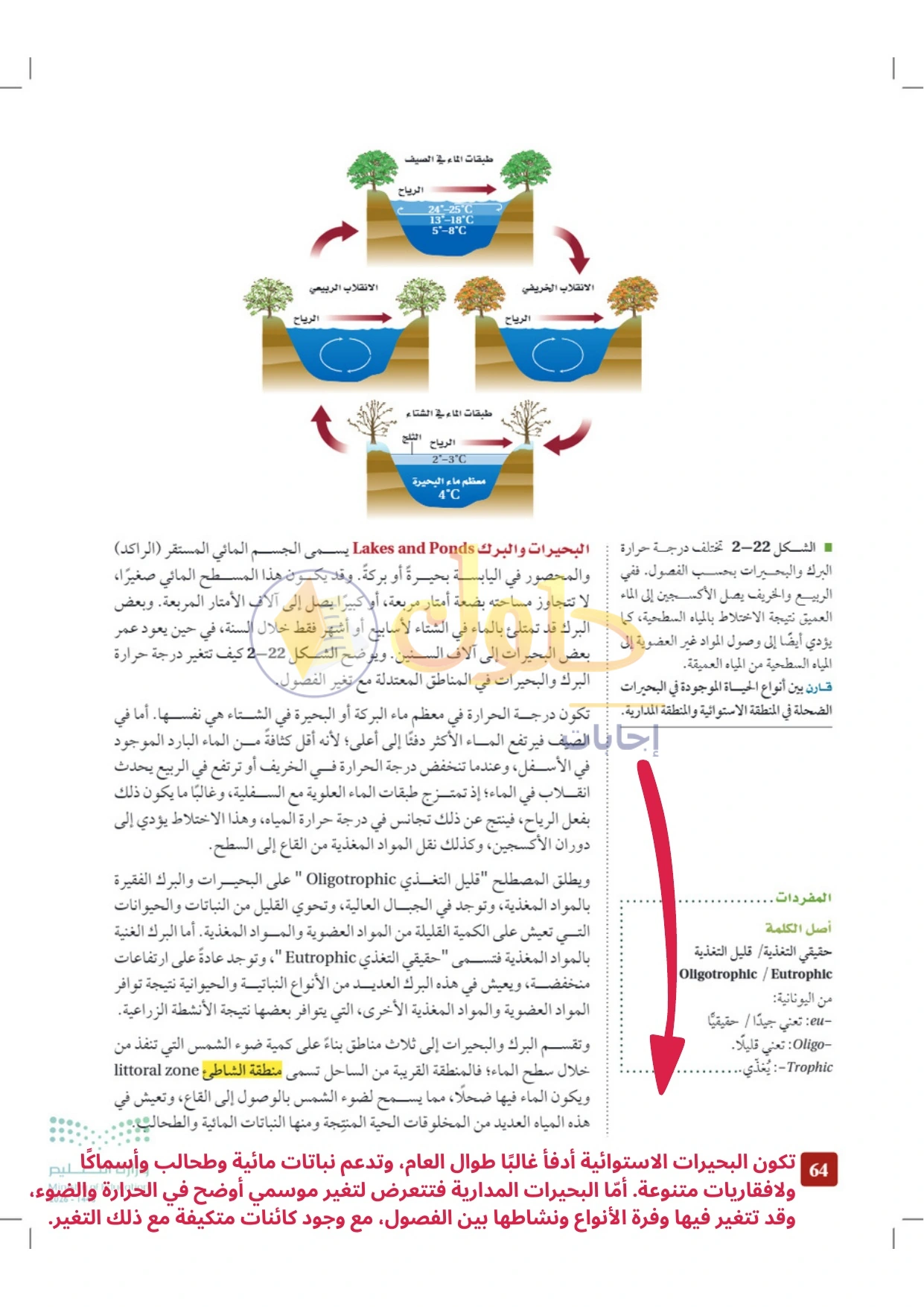 حل أنشطة علم البيئة صفحة ٦٤