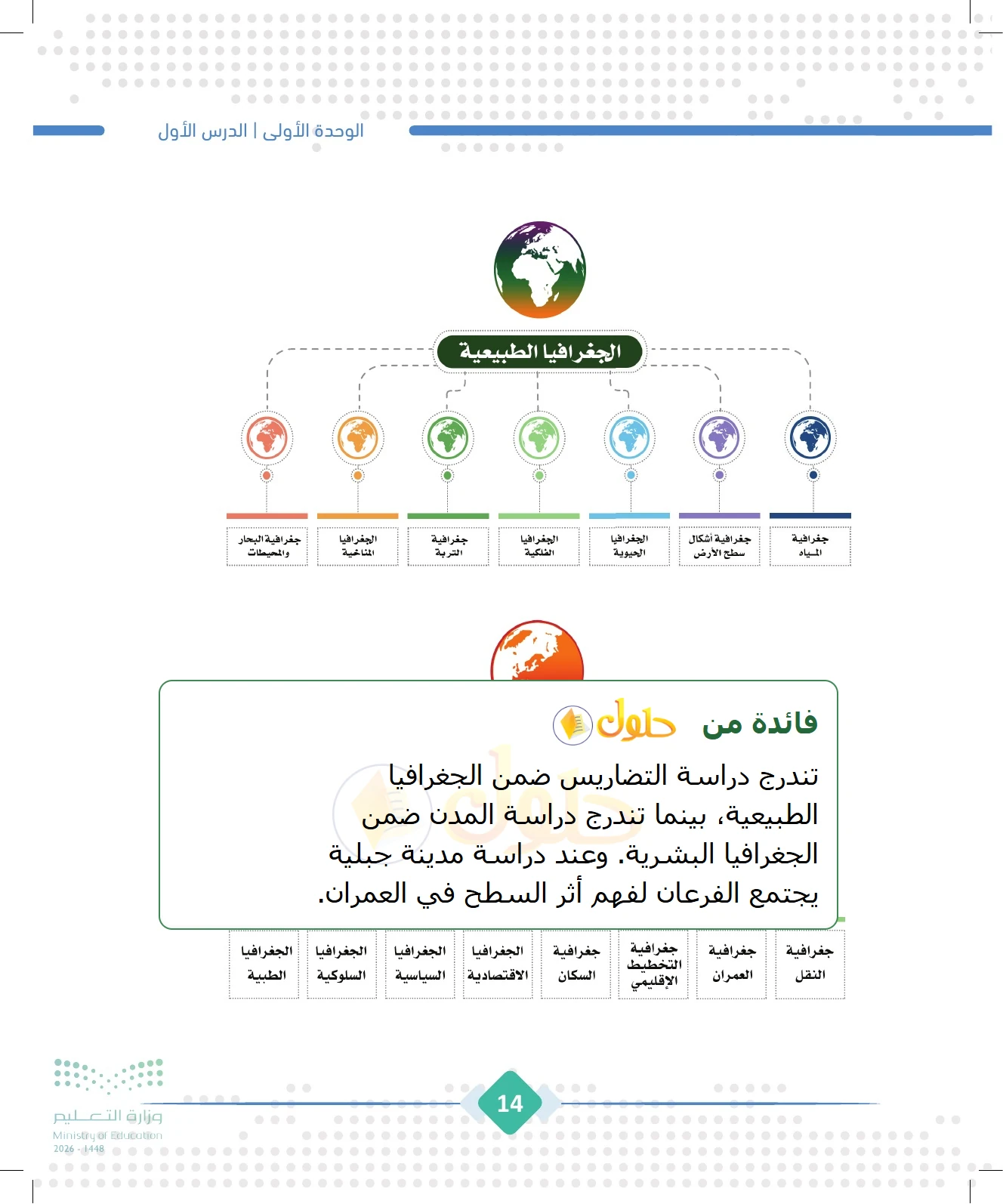 شرح وملخص الجغرافيا للصف الثالث الثانوي صفحة 14