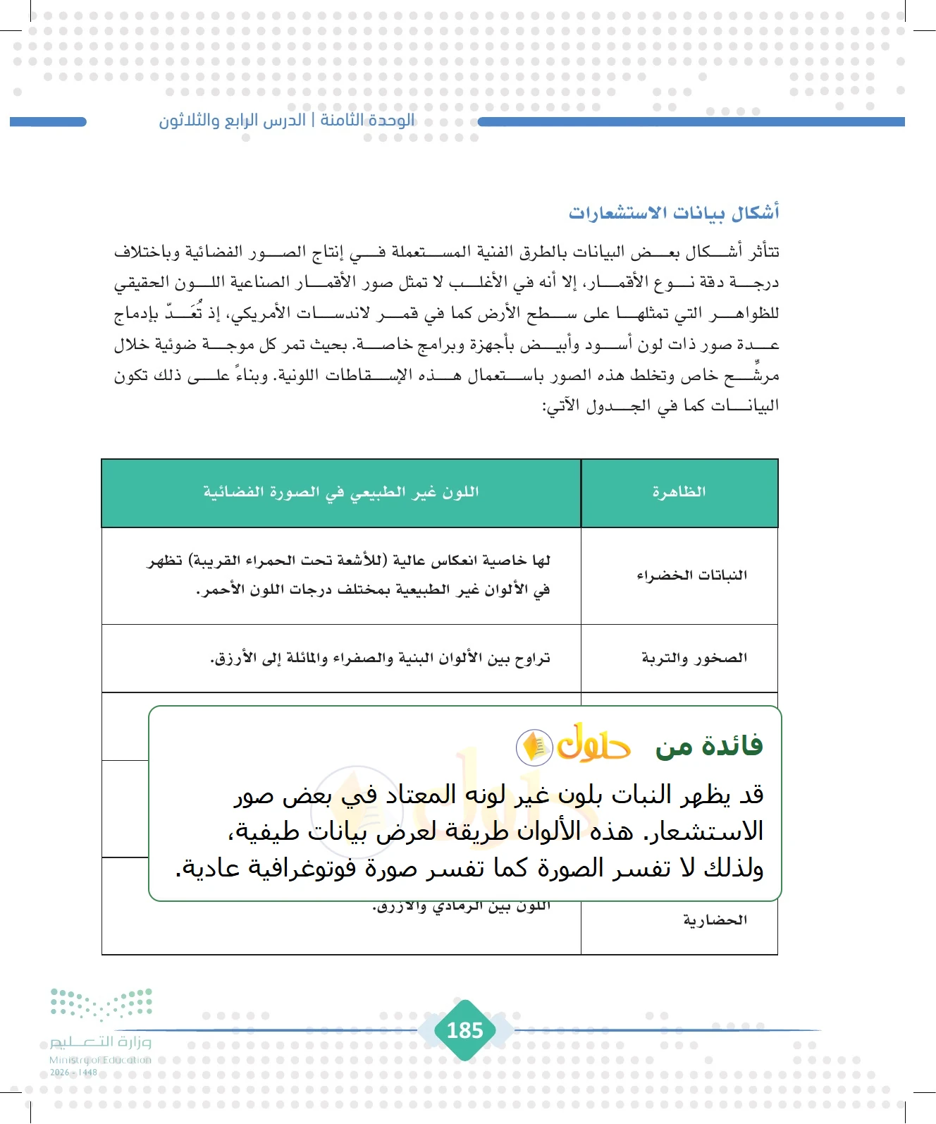 شرح وملخص الجغرافيا للصف الثالث الثانوي صفحة 185