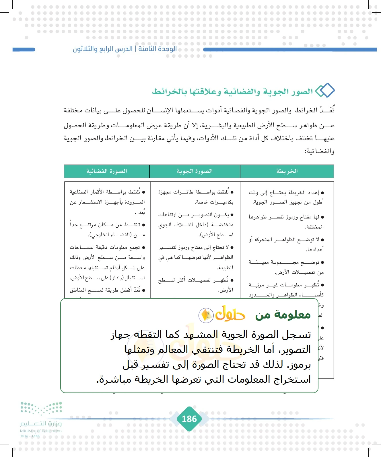 شرح وملخص الجغرافيا للصف الثالث الثانوي صفحة 186