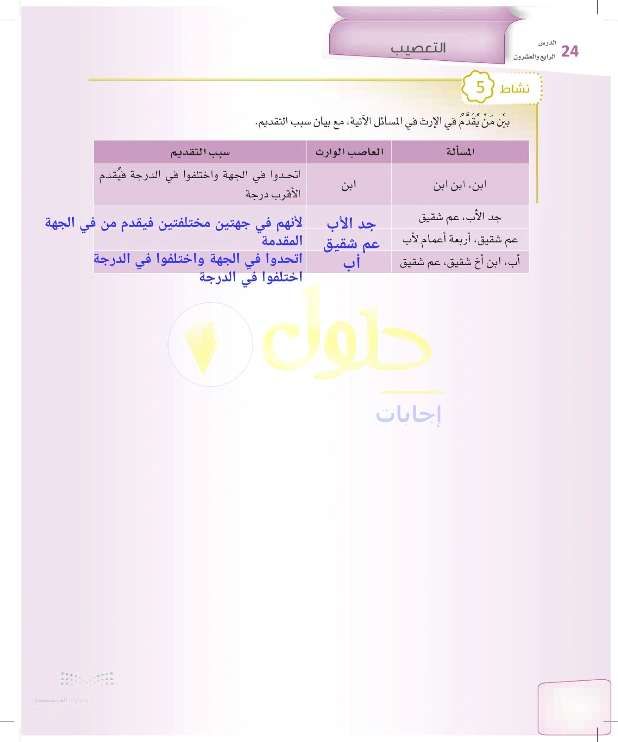 حل الفرائض للصف الثالث الثانوي صفحة 112