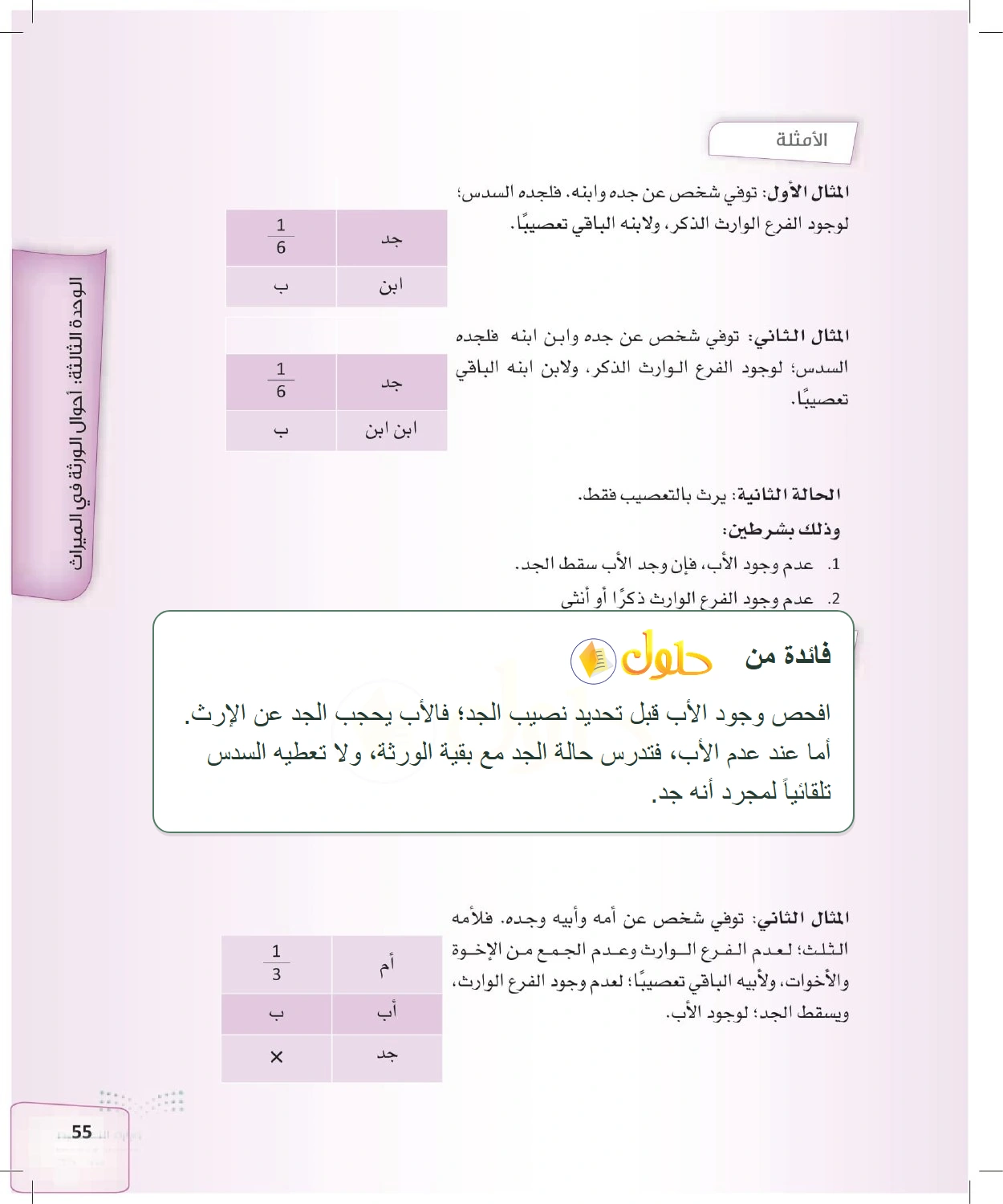 شرح وملخص الدرس الفرائض للصف الثالث الثانوي صفحة 55