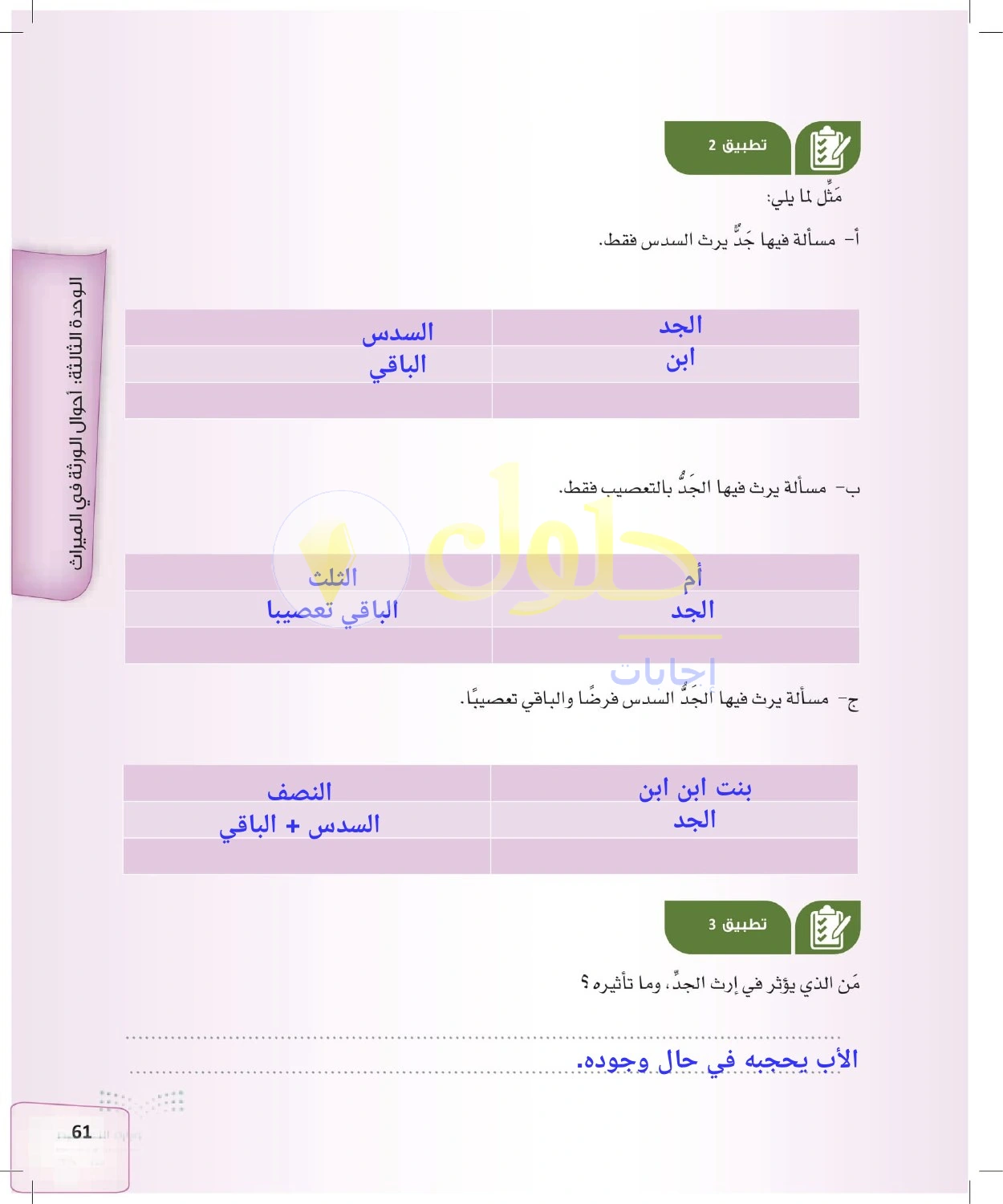 حل الفرائض للصف الثالث الثانوي صفحة 61