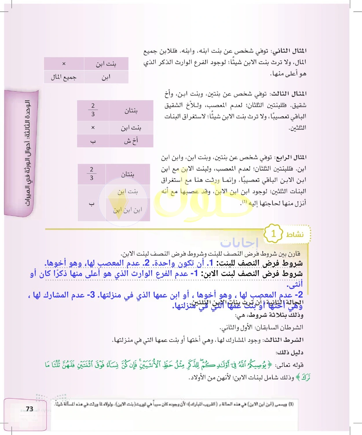 حل الفرائض للصف الثالث الثانوي صفحة 73