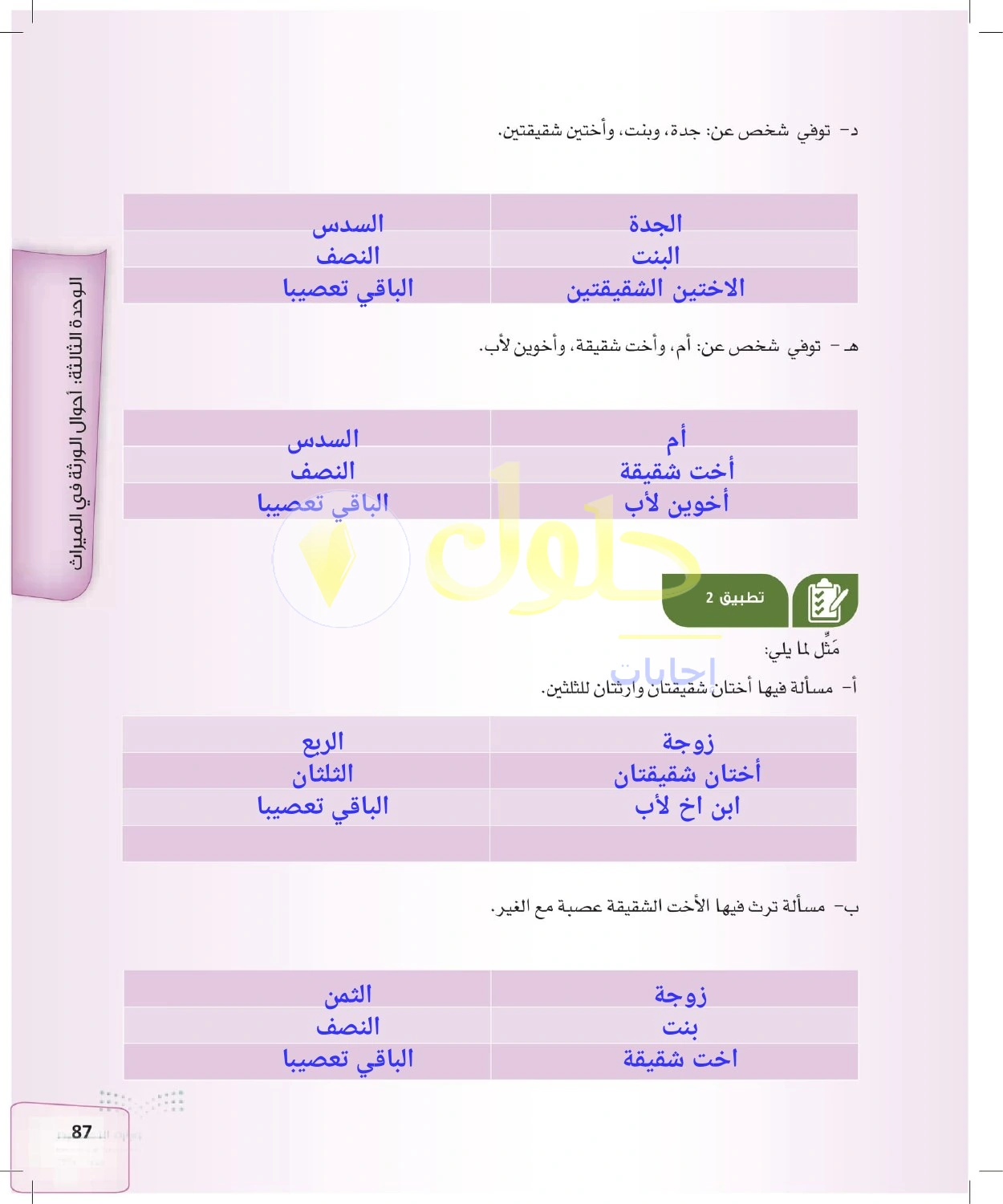 حل الفرائض للصف الثالث الثانوي صفحة 87