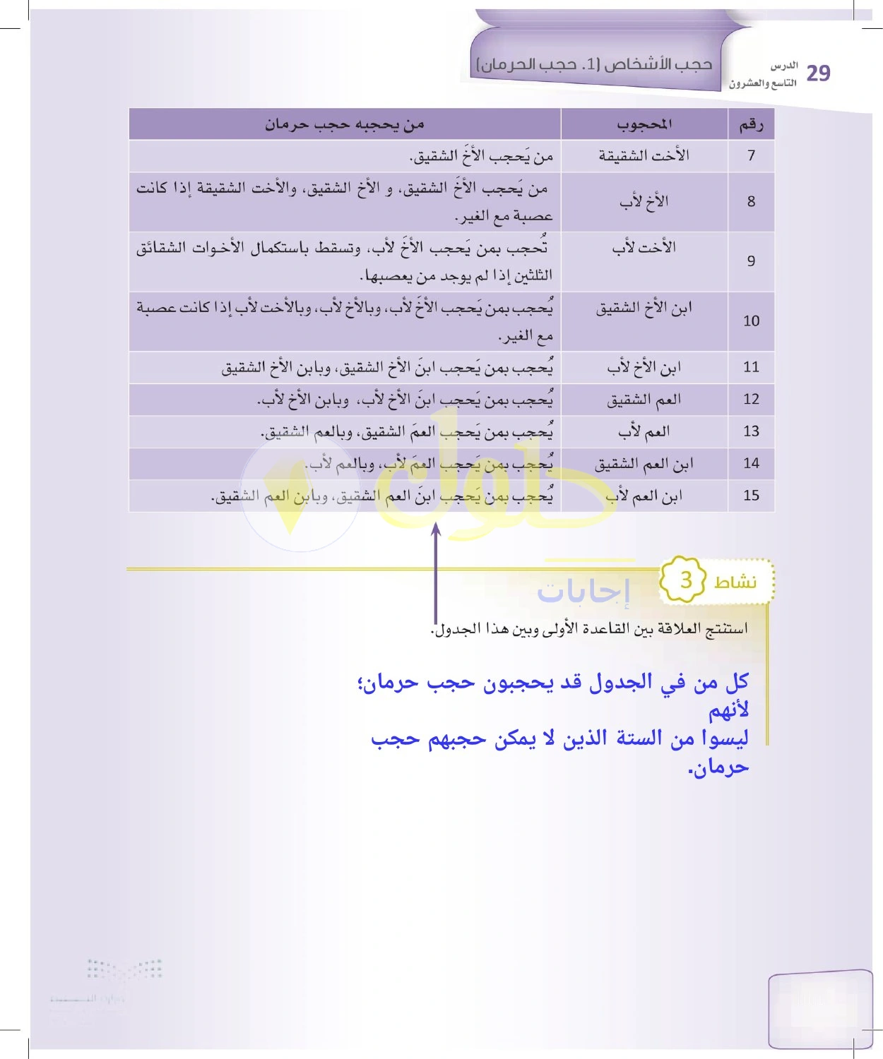 حل الفرائض للصف الثالث الثانوي صفحة 134