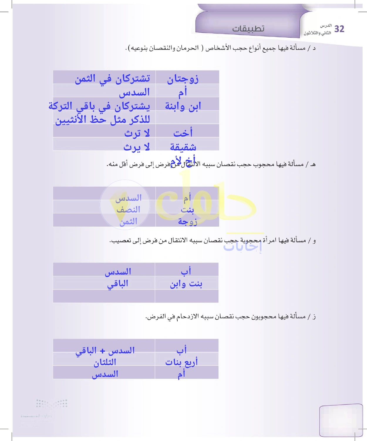 حل الفرائض للصف الثالث الثانوي صفحة 144