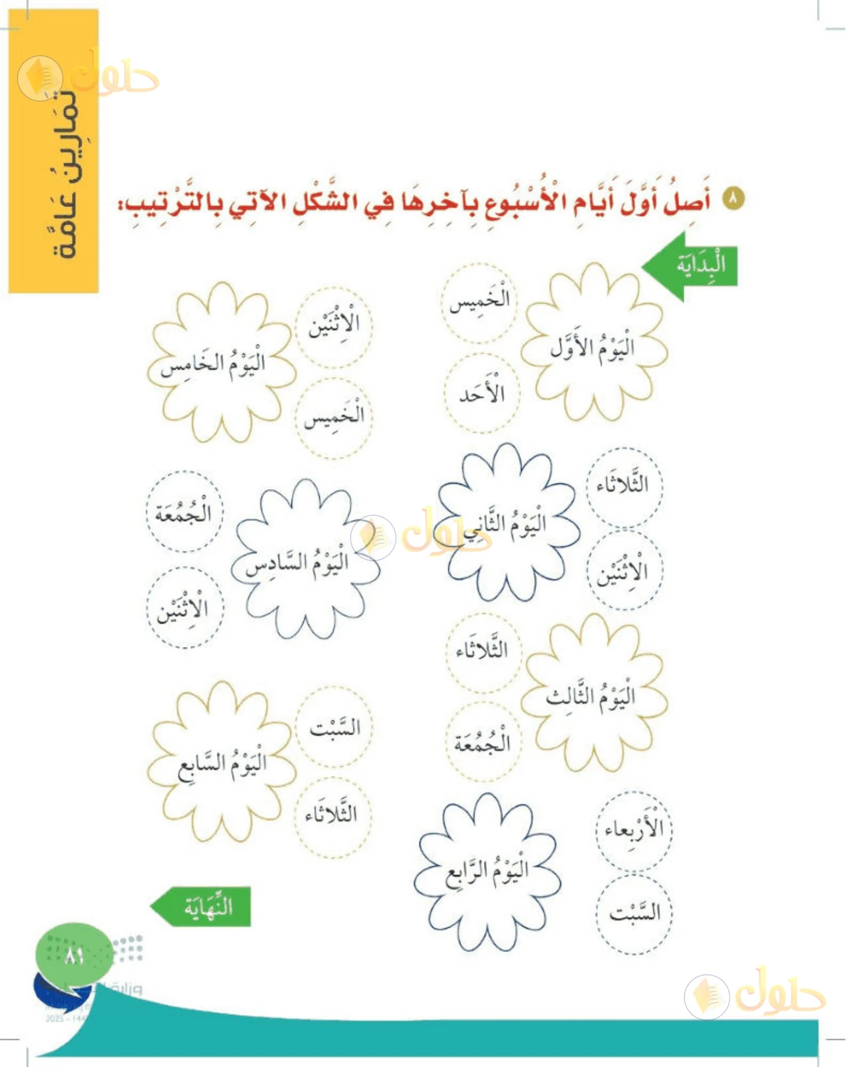 حل المهارات الحياتية والأسرية للصف الأول الابتدائي صفحة 81