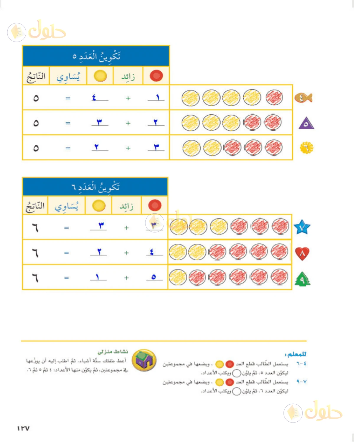 حل الرياضيات للصف الأول الابتدائي صفحة 127