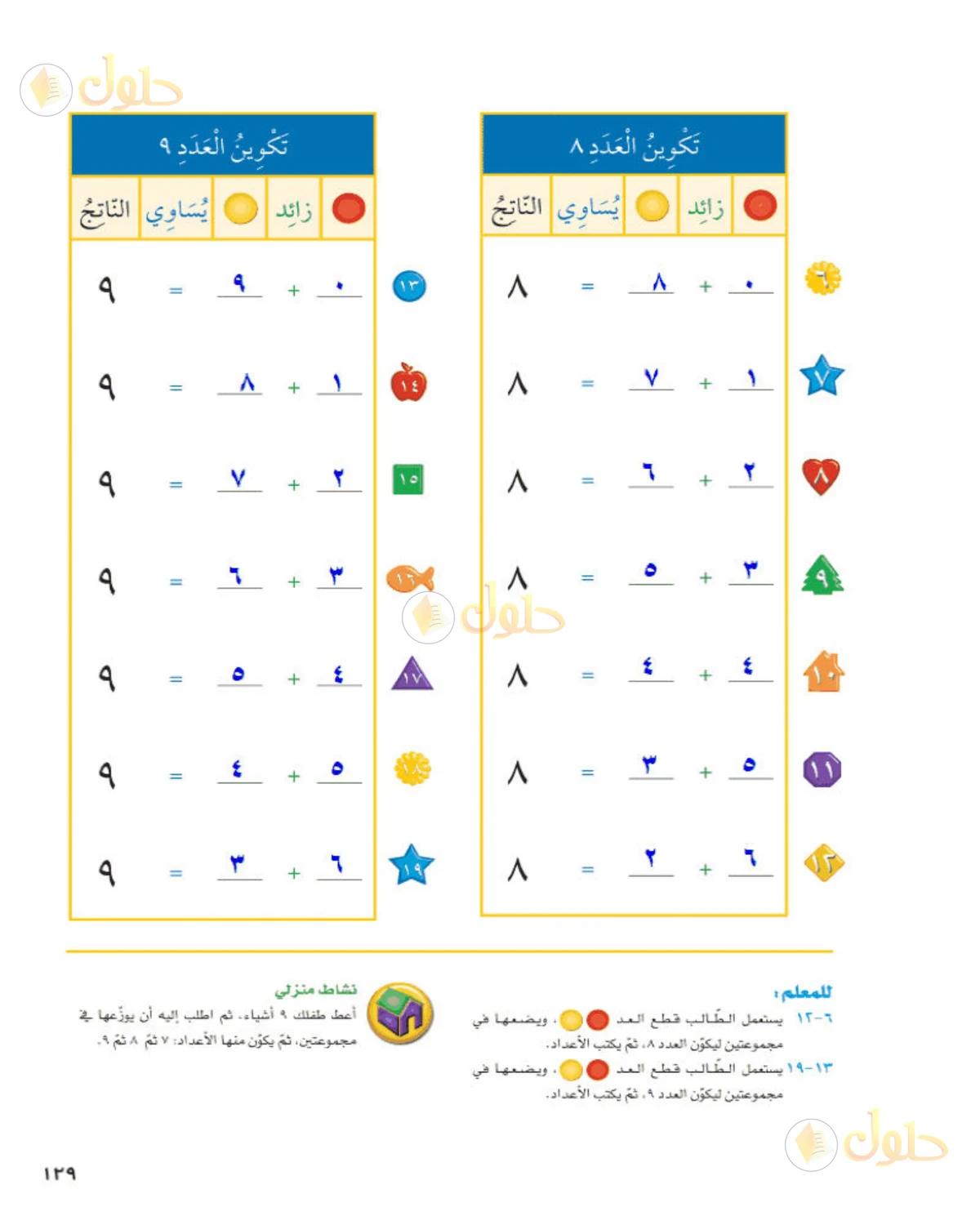 حل الرياضيات للصف الأول الابتدائي صفحة 129