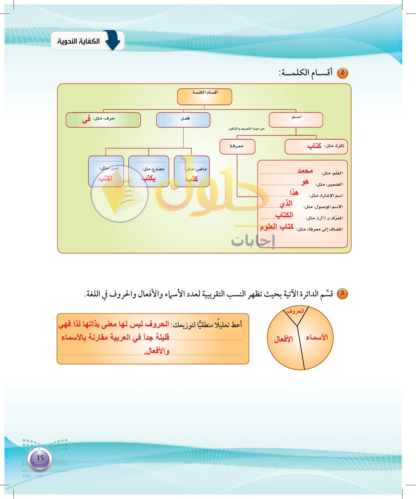 حل نشاطي أقسام الكلمة — صفحة ١٥ في كتاب الكفايات اللغوية 1-1 للصف الأول الثانوي