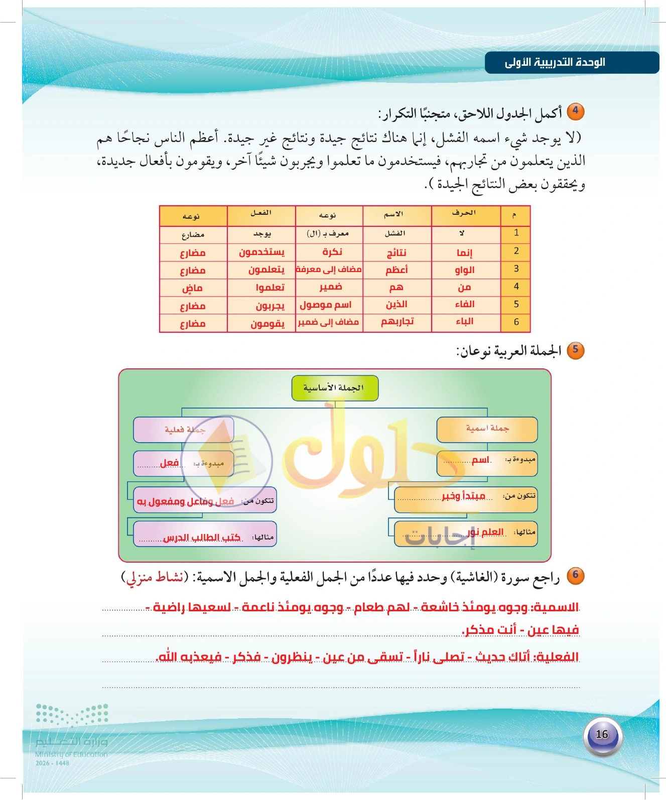 حل أنشطة التصنيف والجملة — صفحة ١٦ في كتاب الكفايات اللغوية 1-1 للصف الأول الثانوي