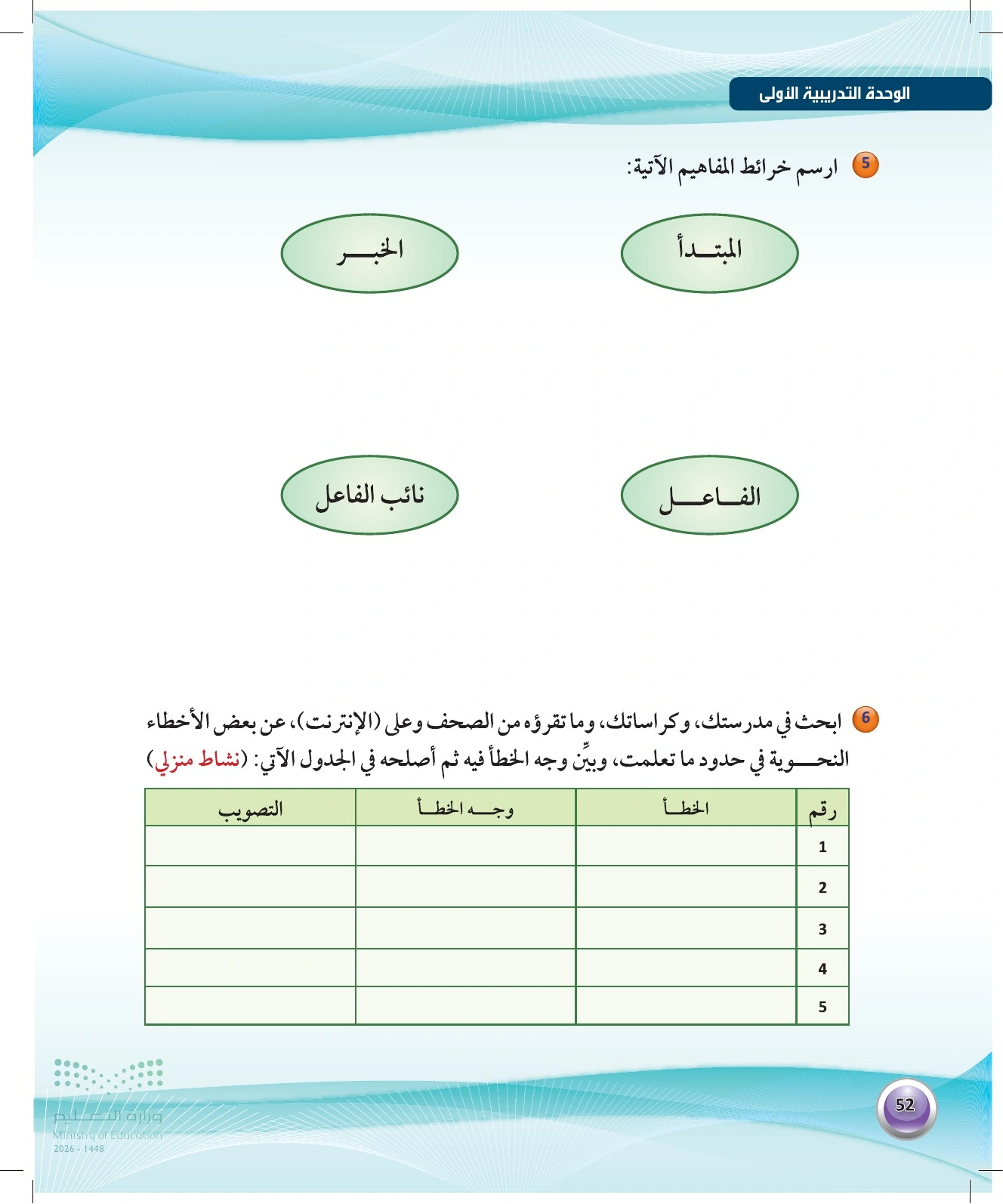 حل الخرائط وجدول الأخطاء — صفحة ٥٢ في كتاب الكفايات اللغوية 1-1 للصف الأول الثانوي