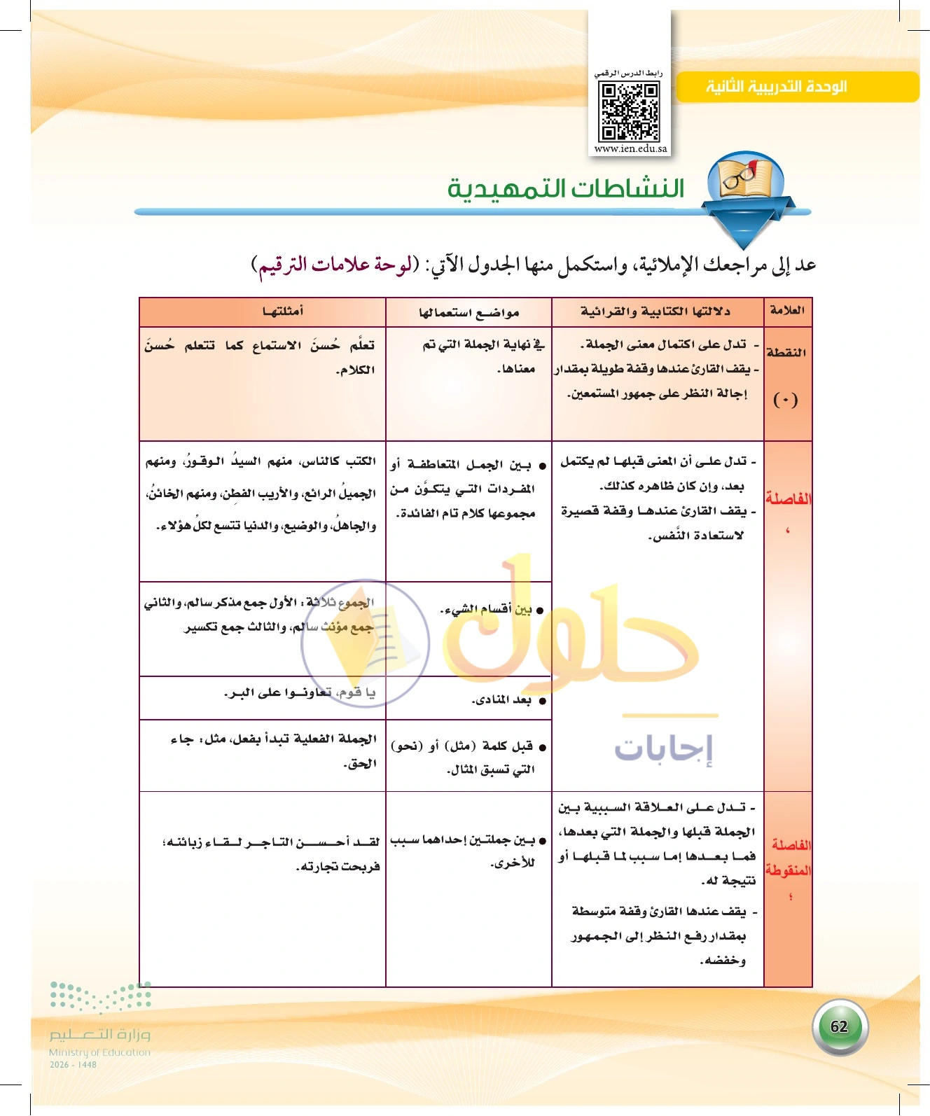 معلومة تعليمية عن لوحة الترقيم — صفحة ٦٢ في كتاب الكفايات اللغوية 1-1 للصف الأول الثانوي